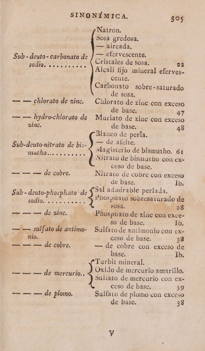 Natron. sosa gredosa. — aireada. — efervescente, Sub dep es de Cristales de Sosa, 23 na &gt;] Alcali Pa mmtraliefieves. cente, | Carbonato sobre-saturado de sosa. — — chlorato de zinc. Chlorato de zinc con exceso de base. 1 47 — — hydro-chlorato de Muriato de zinc con exceso zinc, de base, 48 Blanco de perla. Me — de afeite, 2 ds de bis Magisterio de bismutho. 61 A Y ARRET bismutho con ex- ceso de base, — — — de cobre. Nitrato de cobre con exceso de base. 1b. Sal adinirable perlada, Sub-deuto-phosphato de x E do Phospüato sobresaiurado de Sosa. E 28 — — — de zinc. + Phospüato de zine con exce- a dd so de base, 1b, — — sulfato de antimo- Sulfato de antimonio con ex- a A : ceso de base. 33 — — — de cobre, — de cobre con exceso de | | base. Ib, Tarbit mineral, | Oxido de mercurio amarillo, A ÓN Y ri se à ? 3 de mercurio Suliato de mercurio con ex- ceso de base, 39 — — — de plomo. Sulfato de plomo con exceso de base, 38