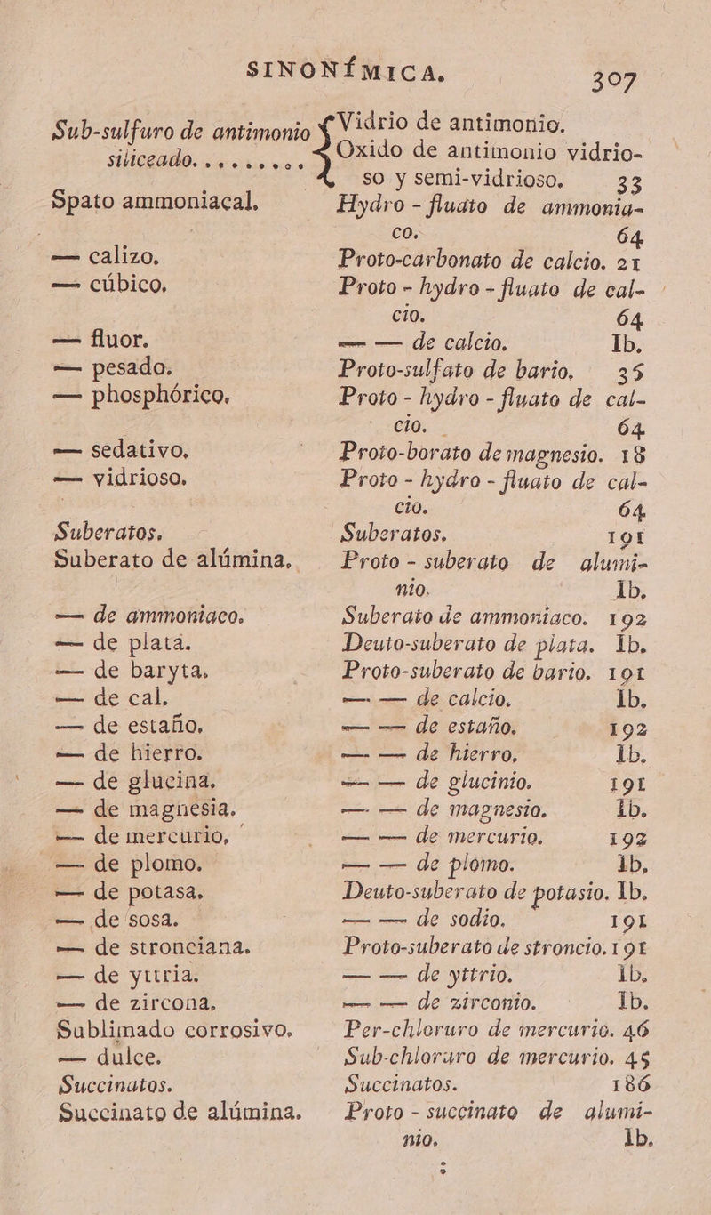 Spato ammoniacal, — calizo, — CÚbico, — fluor. — pesado. — phosphórico, — Sedativo, -— yidrioso, Suberatos. — de ammoniaco. — de plata. — de baryta. — de cal, — de estaño, -— de hierro. — de glucina. — de magnesia. — de mercurio, ' -— de plomo. — de potasa, — de sosa. — de stronciana. — de yttria. — de zircona, Sublimado corrosivo, -— dulce. Succinatos. Succinato de alúmina. 307 Vidrio de antimonio. Oxido de antimonio vidrio- so y semi-vidrioso, 33 co. 64 Proto-carbonato de calcio. 21 Proto - hydro - fluato de cal- c10. 64 —— — de calcio, Ib, Proto-sulfato de bario, 35 Proto - hydro - fluato de cal- ES 64 Proto-borato de magnesio. 18 Proto - hydro - fluato de cal- Ci0. 64 Suberatos, 101 Proto - suberato de alumi- nio. Ab. Suberato de ammoniaco. 192 Deuto-suberato de piata. Ib. Proto-suberato de bario, 101 — — de calcio. 1b. — — de estaño. 192 — — de hierro, Ib. — — de glucinio. 191 — — de magnesio. lb. — — de mercurio. 192 — — de plomo. 1b, Deuto-suberato de potasio. lb. — — de sodio. 191 Proto-suberato de stroncio.1 91 — — de yttrio. 1b, er — de zirconio. Ib. Per-chloruro de mercurio. 46 Sub-chloraro de mercurio. 45 Succinatos. 186 Proto - succinato de alumi- mo. Ib,