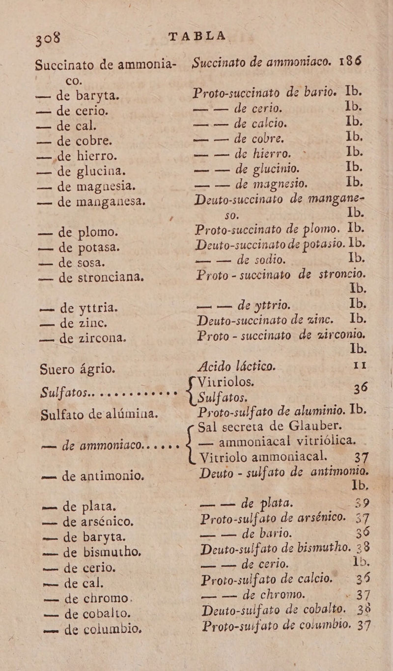 — de — de — de «le Suero — de — de — de — de — de — de — (dle — de — de — de baryta. cerio. cal. cobre. hierro. glucina. magnesia. manga/lesa. plomo. potasa. Sosa. stronciana. yttria. zinc. zircona. ágrio. antimonio. plata. arsénico. baryta. bismutho, cerio. cal. chromo. cobalto. columbio, Succinato de ammoniaco. 186 Proto-succinato de bario. Ib. ——— de certo, 1b. —— de calcio. Ib. e 2 (IE COÛTÉ, lb. — — de htérro.. ; Ib. — — de glucinio. Ib. — — de magnesto. Ib. Deuto-succinato de mangane- $0. Ib. Proto-succinato de plomo. 1b. Deuto-succinato de potasio. 1b. e (de SO. lb. Proto - succinato de stroncio. Ib, — — de yitrio. Ib. Deuto-succinato de zinc. Ib. Proto - succinato de zirconio. Ib. Acido láctico. 11 Virriolos. 36 Sulfatos. Proto-sulfato de aluminio. Ib. Sal secreta de Glauber. — ammoniacal vitriolica. Vitriolo ammoniacal. 37 Deuto - sulfato de antimonio. — — de plata. 39 Proto-sulfato de arsénico. 57 — — de bario. 3 Deuto-sulfato de bismutho. 28 — — de cerio. 1b. Proto-sulfato de calcio. 35 — — de chromo. + 37 Deuto-sulfato de cobalto. 35 Proto-suifato de columbio. 37