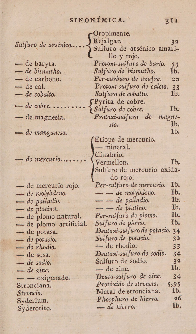 — de baryta. — de bismutho. — de carbono. — de cal, — de cobalto, — de magnesia, — de manganeso. — de mercurio rojo. — de molybdeno. — de palladio. — de platina. — de plomo natural, — de potasa. — de potasio, — de rhodio. — de sosa. — de sodio. — de zinc. — — oxigenado. ' Stronciana. Stroncio. Syderium. Syderotito. 311 Oropimente. 32 Sulfuro de arsénico amari- llo y rojo. Protoxi-sulfuro de bario. 33 Sulfuro de bismutho, Ib. Per-carburo de azufre. 20 Protoxi-sulfuro de calcio. 33 Sulfuro de cobalto. Ib. Sulfuro de cobre. Ib. Protoxi-sulfuro de magne- sio. Ib. Ib. f'Etiope de mercurio. — mineral, Cinabrio. Vermellon. Ib, Sulfuro de mercurio oxida- do rojo. Per-sulfuro de mercurio. Ib. —- — de molybdeno. Ib. — — de palladio. 1b. — — de platino. Ib, Per-sulfuro de plomo. Ib. Suifuro de plomo. Ib. Deutoxi-sulfuro de potasio. 34 Sulfuro de potasio. 32 -— de rhodio. 33 Deutoxi-sulfuro de sodio. 34 Sulfuro de sodio. 32 — de zinc. | Ib. Deuto-sulfuro de zinc. 34 Protóxido de stroncio. 5,95 Metal de stronciana. Ib. Phosphuro de hierro. 26 — de hierro. 1b.
