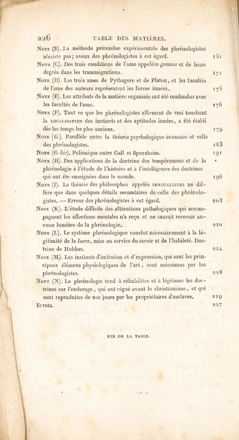 Note (B). La melhode pretendue experimentale des phrenologistes n’existe pas; aveux des phrenologistes a cet egard. 15 r Note (C). Des trois conditions de Tame appelees et de leurs degres dans les transmigrations. j'ji Note (D). Les trois ames de Pythagore et de Platon, et les facultes de Fame des auteurs representent les forces innees. ^ lyS Note (E). Les atlributs de la matiere organisee ont ete confondus avec les facultes de Fame. 176 Note (F). Tout ce que les phrenologistes affirment de vrai touchant la localisation des instincts et des aptitudes innees, a ete etabli des les temps les plus anciens. 179 Note (G). Paraliele entre la theorie psychologique ecossaise et celle des phrenologistes. i83 Note (G Ms), Polemique entre Gall et Spurzheim. 191 Note (H). Des applications de la doctrine des temperamens et de la phrenologie a Fetude de Fhistoire et a Fintelligence des doctrines qui ont ete enseignees dans le monde. 196 Note (I). La theorie des phiiosophes appeles sensualistes ne dif- fere que dans quelques details secondaires de celle des phrenolo- gistes. — Erreur des phrenologistes a cet egard. 203 Note (K). L’etude difficile des alterations pathologiques qui accom- pagnent les affections mentales n’a requ et ne saurait recevoir au- cune lumiere de la phrenologie, 210 Note (L). Le systeme phrenologique conclut necessairement a la le- gitimite de la force, mise au service du savoir et de Fhabilete. Doc- trine de Hobbes. 214 Note (M). Les instincts d’imltation et d’expression, qui sont les prin- cipaux elemens physiologiques de Fart , sont meconnus par les phrenologistes. 228 Note (N). La phrenologie tend a rehabiliter et a legitimer les doc- trines sur Fesclavage , qui ont r%ne avant le christianisme, et qui sont reproduites de nos jours par les proprietaires d’esclaves, 219 Errata. 227 TIN de la table.