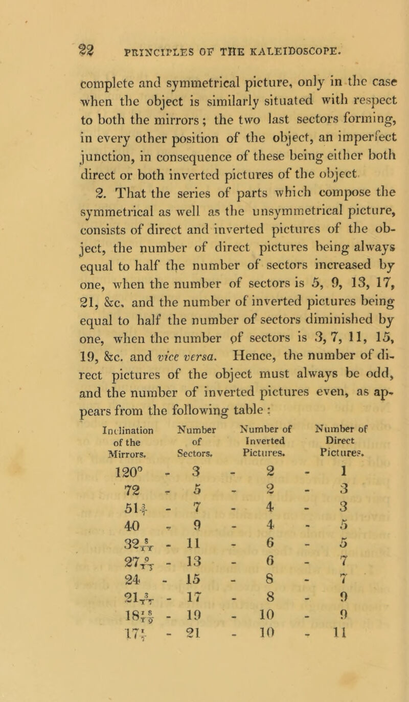 complete and symmetrical picture, only in the case ■when the object is similarly situated with respect to both the mirrors; the two last sectors forming, in every other position of the object, an imperfect junction, in consequence of these being either both direct or both inverted pictures of the object 2. That the series of parts which compose the symmetrical as well as the unsymmetrical picture, consists of direct and inverted pictures of the ob- ject, the number of direct pictures being always equal to half the number of sectors increased by one, when the number of sectors is 5, 9, 13, 17, 21, &c, and the number of inverted pictures being equal to half the number of sectors diminished by one, when the number pf sectors is 3,7, 11, 15, 19, 8ec. and vice versa. Hence, the number of di- rect pictures of the object must always be odd, and the number of inverted pictures even, as ap- pears from the following table : Inilination of the Mirrors. Number of Sectors. Number of Inverted Pictures. Number of Direct Picture?. 120'’ - 3 - 2 - 1 72 - 5 - o - 3 514 - 7 - 4 - 3 40 - 9 - 4 - 5 32A - 11 - 6 - 5 - 13 - r> - 7 24 - 15 - 8 - 7 21A - 17 - 8 - 9 1 Qi 8 - 19 - 10 - 9 - -