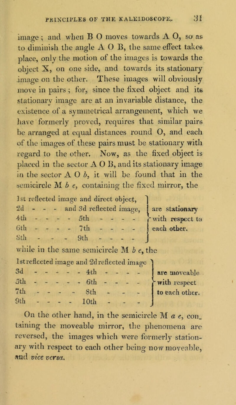 iniaore; and when B O moves towards A O, so as to diminish the angle A O B, the same effect takes place, only the motion of the images is towards the object X, on one side, and towards its stationary ■image on the other. These Images will obviously move in pairs; for, since the fixed object and ite stationarv ima<;e are at an invariable distance, the existence of a symmetrical arrangement, which we Iiavc formerly proved, requires that similar pairs be arranged at equal distances round O, and each of the images of these pairs must be stationary with regard to the other. Now, as the fixed object is placed in the sector A O B, and its stationary image in tlie sector A O b, it will be found that in the semicircle M b c, containing the fixed mirror, the 1 St reflected image and direct object, 2d - - - and 3d reflected image, 4 th - - - - 5th - - - _ 6th - - - . 7th - - - . Sth - - - 9th - - - - are stationary f with respect to I each other. J while in the same semicircle M b e, the 1st reflected image and 2d reflected image 3d 4th - - . . 5th - - - _ - 6th - - - - 7th . - - - 8th - - - 9th - - - - 10th - - - ^ are moveable “with respect to each other. On the other hand, in the semicircle M a e, con, taining the moveable mirror, the phenomena are reversed, the images which were formerly station- ary with respect to each other being now moveable, and vice versa.