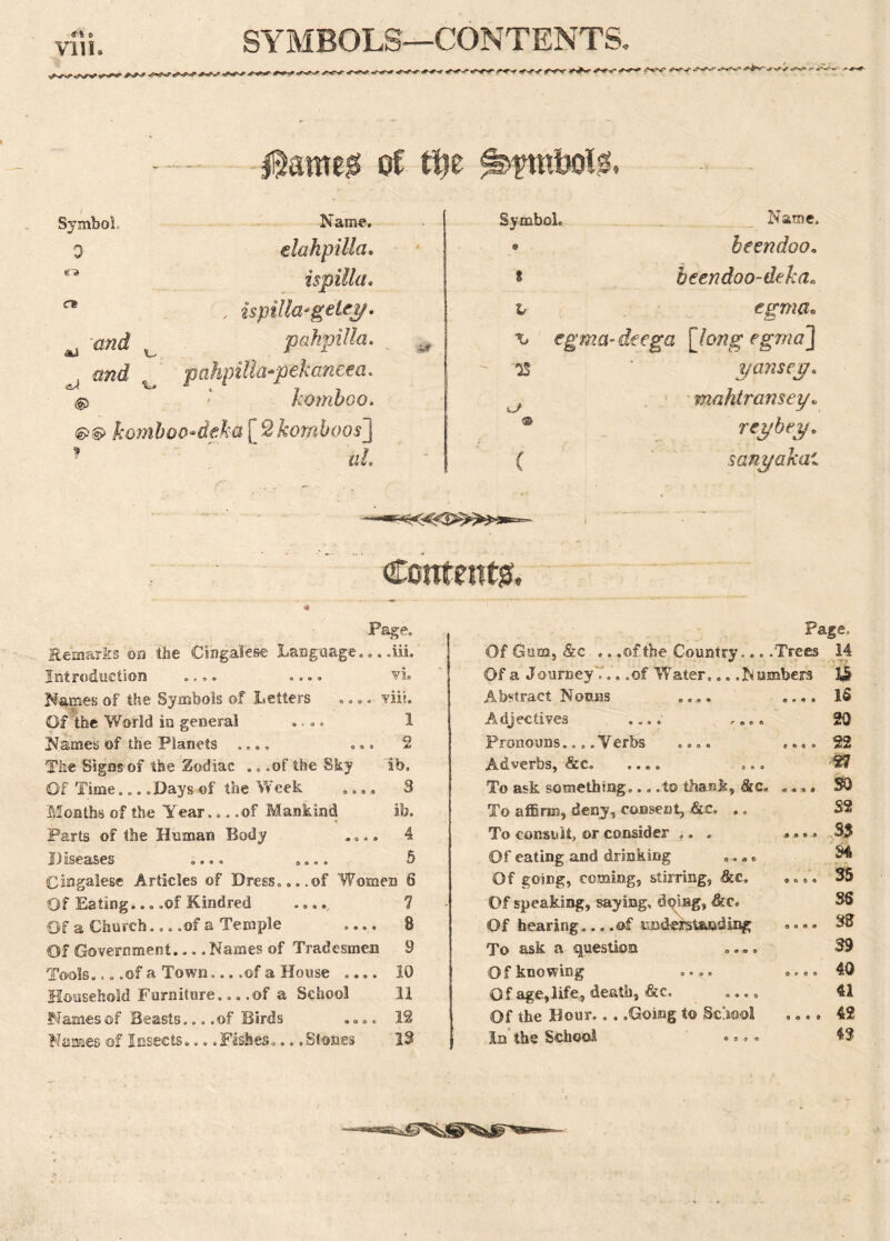 Vlli. SYMBOLS—CONTENTS, &atne$ of the ^mbolg. Symbol- 0 r» <r* Name. elakpilla. ispilla. , ispilla-getey, pakpilla. •pakpilla-pekancea. @ ’ bamboo. komboo-deha [ 2 fcomfoo* j * ' ' «/. .. and x_. md %. Symbol. @ I L x, egma- os ( Name. hecndoo. beendoo-deka. egmti. a [long egma\ yansey. mahlransey. reybey, sanyakai Contents, Page. Remarks on the Cingalese Language iii. Introduction .... .... vi. Names of the Symbols of Letters .... viii. Of the World in general ...» 1 Names of the Planets .... ... 2 The Signs of the Zodiac .. .of the Sky ib. Of Time... .Days of the Week .... 3 Months of the Year... .of Mankind ib. * Parts of the Human Body .... 4 Diseases .... .... 5 Cingalese Articles of Dress...,of Women 6 Of Eating... .of Kindred .... 7 Of a Church... .of a Temple .... 8 Of Government.... Names of Tradesmen 9 Tools... .of a Town,.. .of a House .... 10 Household Furniture... .of a School 11 Names of Beasts... .of Birds .... 12 Names of Insects.... Fishes..., Slones 13 Of Gum, <&c .. .of the Country... .Trees Of a Journey V.. .of Water... .Numbers Abstract Nouns .... .... Adjectives .... .... Pronouns.... Verbs .... .... Adverbs, &c. .... .... To ask something... .to thank, &c. .... To affirm, deny, consent, &c. .. Page. 14 To consult, or consider .. . Of eating and drinking ... < Of going, coming, stirring, Sec. Of speaking, saying, doing, <&c. Of hearing... .of understanding To ask a question ... Of knowing .... .... 40 Of age, life, death, &c. .... 41 Of the Hour.. . .Going to School .... 42 In the School .... 4?