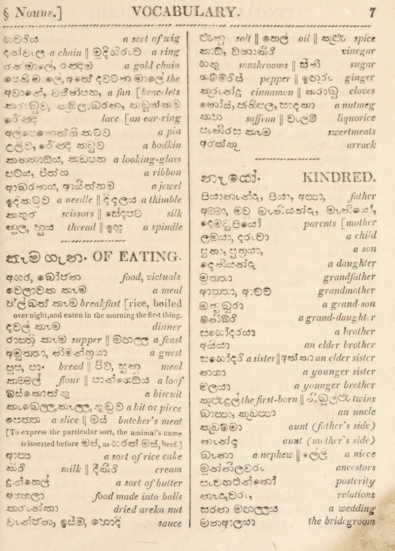 /Mf /■ r + * > * S'S''*' * S’S' * A vAVS^ ? ^5S^> > 6i®dc3 a sort of wig £cid0i0 a chain || ©J^&odi,© a ring <d«’@o<»09 dddq© o g'o/J c/?///>? ©c«a ©o<fe0, ^09-^ @i©0 the 900®^, 0c2W5c$«d9 a fan [bracelets .SSOdC©©, ®a''«3dS lace [an ear-ring ep<3 $ c ® -a9 9 0 a pin 00©, &oZf}f me) 0 a bodkin 3SD^^dO©o5, m©C<50 a looking-glass C©o3, Bctf -SD a ribbon <p©d*£0c3, <f3o3<5fcB© a jewel <|><*mO© a needle |] C^0o3 a thimble jtso^cT jf?^on || oci^C© «2Q» ?53o5 thread || <§££ a spindle OF EATING. e^&od, fe©^c5m> Jbodf, victuals @>®03®m mi® a meal ^09«3” mv@ breakfast [rice, boiled over night,and eaten in the morning the first thing. «^®0 mru® dinner dOCdD m>U@ supper l| ©£5303 <2 ^00$/ 9©£5X5*0? «502)^sp330 a guest «T35 Cjy, CO® bread ! o®, £3 mo w?oo/ ^ ? V t ^ ' m>0®0 flour j| co^3fecr.©o3 a /ooy* a biscuit mvfe©G0,mv00,0 a bit or piece ®C^50 « s/ice 1| @d butcher's meat [To express the particular sort, the amimai’s name is inserted before ®d, as £od?d ®d,t>eef.] ^OCC o sor/ o/*rice cake *dh<S milk jj cream # .for/ of butter «^:£X5O00 food made into balls zSjCf o^mn dried areka nut ©c^CoO)3 §B®, fflww -T2 rs t3*5T vinegar sugar CD tkc-f- sod || ®-5T0 of/ || mt3£ j/mcc *&:©, Soto *§5 &3^) mushrooms d pepper || <§>£53dt ginger zoxSt'tf!^ cinnamon jj «ftdo<o) cloves ®mo5d3 Cs S)C0, £30 ^ £»0 o ww/oz eg saffron || ©c00 liquorice Ctmides 3»\,© sweetmeats ^cTssJ^d arrack AvA'/ s^X^caJ- KINDRED. Oc3'M51l<5303 ,8g33, epccO, father Cp®0O, ®0 ©V^©^? Bfeos! parents [mother 0©c33, <^dc©0 & e4?/^ C^5D^5 C^DgSO, a S°n s> <5 *£)c3miq a dWg 4/or ©mdiO grandfather qpOSSKSO, ^:®0 grandmother ® m ©do a grand son c-J cJ j©5 a grand-daught: r t3fe6u^doS0 a brother qpoScSO o;z elder brother C2e>&d?^ am/er||qp£dm>o ow o/t/or m/or ^iciDO a younger sister ®0gSO a younger brother zsi&j^q the first-born || oj©3j'06 tpsins ©0CC0, -2SD0COO «i©©©0 aunt (father s side) aunt (mother's side) ^ ? c'.> • ©v^yio « nephew || « 00 o wfrce §d^g0bo ancestors posterity <&?ov©.0dt, relations t3di5l @£5300o3 a wedding ©^3^30030 bride groom