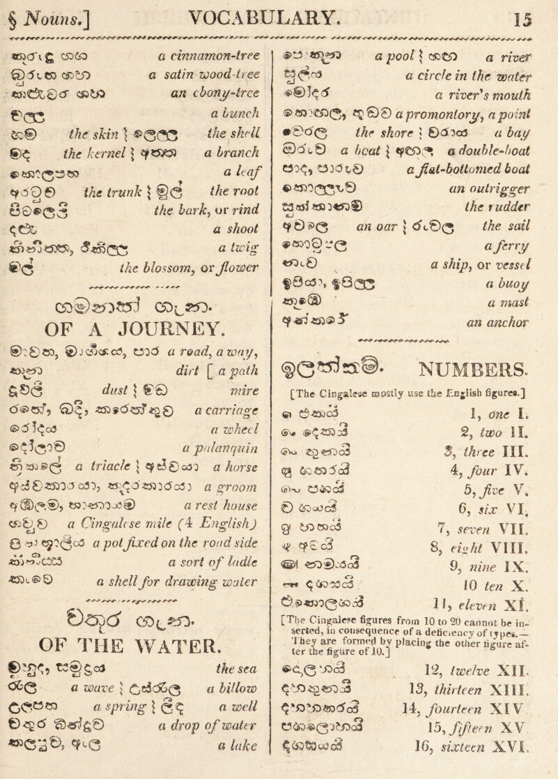 ► /*■ 4 r- r>*>* fir<r a S6Xf\ £ C5D&0 0-5ct& C£>££) cJ ssrC&Cx* cftta a cinnamon-tree a satin wood-tree an ebony-tree a bunch &>© //f<? s&fw 5 ^0(*C3 ^ie shell ©£ the kernel J tf*5£5) a branch ®>fiS5?0:s$3 a leaf t?6QS the trunk \ §3 the mot 80^(33 the bark, or rind ^ {% <2 s/zoo/ *n»j*£K55, a twig the blossom^ or Jlower **■ - + a os C5D@2f3?Sd Cft^KQ- OF A JOURNEY. @:0«d, ©jc$c£c?5 003 a road, away y dirt [ /i jm//z c/z/s/ J ft Q mire <5®©f9 0^5 znedzjf a carriage <su5]^o3 a wheel ®^5t3O0 a 'palanquin 4n »oS)(3 a triade \ ^^0o3j « /zorse c3 0 25D0 C5 o3 0? *5.^ O’ £53 0 <5o3 3 groom 9®<3§>j e»:^0oo®) a res/ ^oz/se c5j0j0 « Cingalese mile (4 English) O -3j.i tsjOQcS a pot fixed on the road side zy)*ootX3 a sort of ladle £53c©0 o s/ze//ybr drawing water fbesgj c£>t»> OF THE WATER. ©;£)<t, K§£al iAesra «<3 « awre j £d!^S(3 « billow a spring \ a well © 8)<s(rg© a rfrop (>f water «3<3^©, 9 >-<3 a /«#<? <2^ a poo/ $ c&££> a river a circle in the water a riveds mouth @£d:'<£Q(3? ^00 a promontory, a point •0O'(3 //zr ^ore j ©3:)a5 a bay 0c>c© a //cg/ $ «p£5Y3 a double-boat C30<^ C33<5t0 a fiat-bottomed boat ©a5DO03'U0 o/2 outrigger tSssi-wn^© the rudder cJ «?0^(3 «« oor j dV0(3 the sail ®SDO©aJ0. a ferry a shipy or vessel |>0g3\ f8Q3 « 5zzoy tens*HE) a mast o?3 anchor- 0>&>& ysa numbers. [The Cingalese mostly use the English figures.] 6i 0«’jo3 1, 0?ie L ®v* 2, /ox? lie <sw By three I lie eg as 5 <2 4j j/oor IV. by five V, 0 CpoocS Oy six VI. Q) t£>e»c3 7, seven VIL J4 <?0c3 ^ 8, f/o/z/ VIII. <& «5D3)o(3o3 9y nine IX. *** JO to X. ©,..*>«J9(3<»i3 li, r/ez,Y,j XI. [The Cingalese figures from 10. to 20 cannot be in- serted, m consequence of a deficiency of type# — They are formed by placing the other figure af- ter the figure of 10.] ©e^jo3 12, twelve XII-. 13y thirteen XIII. ^*Dt‘jD©D6,c3 14, fourteen XIV 15, fifteen XV. ^63^303d3 16y sixteen XVI