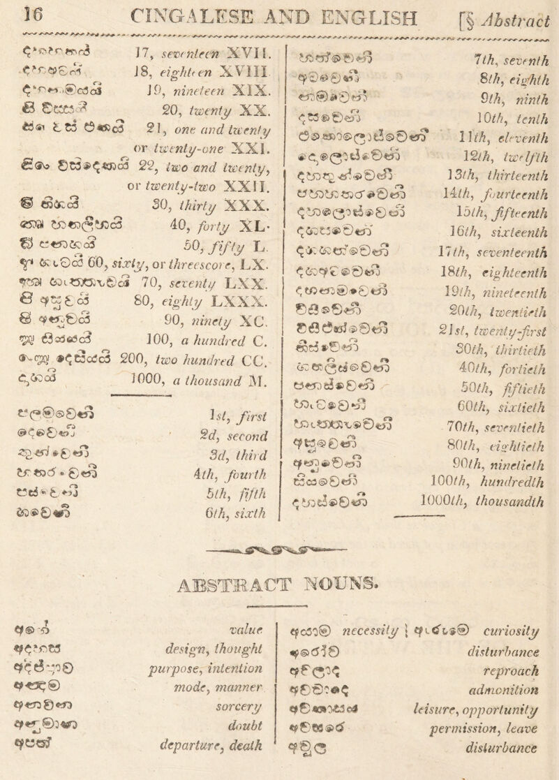 ^ ,^*v ^S^>* ., C^r^Sci <£*n*v.\©c3(2 <B ©cos &J«i LC3 ©«»5 17, seventeen XVII. J8, eighteen XVIII. JO, nineteen XIX. £0, twenty XX. £1, owe <77?«i twenty or twenty-one XXI. 0C3$>^«$)a3 ££? /a:o $7?<7 twenty, c>y twenty-two XXII. © Sac-3 30, iAirty XXX. «SM 40, /or/y XL © c«qk<3 50, /T/Vy L V K '•So: 00, sixty, or threescore, LX. ria eoi.«lW^©3 70, seventy LXX. s 03 80, eighty LXXX. 8 <*«i©<3 SO, mW/y XC. W t9«i<»3c3 ]00, a hundred C. ®-v<3Q! ®<;Soij3 200, two hundred CC. C,&3o3 1000, a thousand M. t*C»©®8«« zgefi *£*3l frtotf.0«3 t*d*> 0*->j 1st, first 2d, second 3d, /AzV</ 4/A, fourth bth, fifth 6th, sixth ENGLISH [§ yiAs£rac£ S' *r-f ~ > *•. . „ .. ______ . _ 0 ? rQ “ * s^s^s ^NvV^e 7/A, seventh epQ#0^a Slh, eighth A5::@6»0?-A* 3th, ninth e £3 © t)X'3 10th, tenth C5fc«ftO©(*Ofc3te0«? ’ 11/A, eleventh 12th, twelfth ^C£>*£<fta€)«f5- 13th, thirteenth w %jz zn cr »0 tS 14/A, fourteenth loth, fifteenth ^Gf3t3«>0«# 16th, sixteenth 11th, seventeenth 18/A, eighteenth 19th, nineteenth 0£B®0«S> 20th, twentieth ^ fx 21st, twenty first 30th, thirtieth 40/A, fortieth 30th, fiftieth tt>L©S>0.«^ 60th, sixtieth 70/A, seventieth ^t3®04s5 •S1/-J 80/A, eightieth 9^2 #0^*3 90th, ninetieth ?3c53@0feB 100/A, hundredth e6oe3®0tJo 1000/A; thousandth ABSTRACT NOUNS. ty®'5y value, efcS'S© necessity 1 curiosity €j design, thought «p@><530 disturbance Act?-^8 purpose, intention reproach t|MOC© mode, manner «8©:<*C admonition £|»45O0^ sorcery <*04OIO«fc3o# leisure, opportunity «J doubt permission, leave departure; <iea/A disturbance