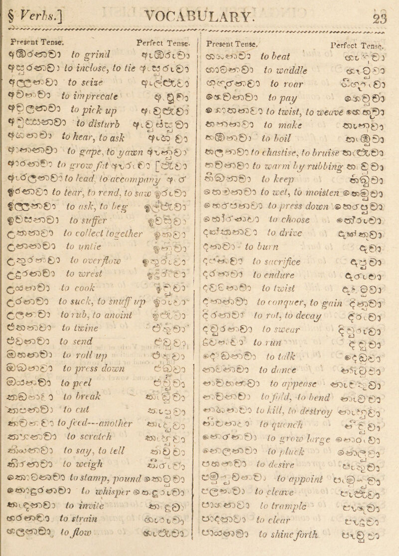 » c?pt<^!c^6o <^g©o ^£>£%eo £ft0 tte©0 C^t6Q 0o § Fer/;s.] Present Tense. Perfect Tense. CftDd^fDo to grind <pL@‘dl0o «yeq<5«o03 to inclose. to //e <¥cW<5V0o - -* cJ. cp(T**3O0O to sme «p 0^00 to imprecate q>00€5O0o to pick up <02eX33SQ0O to disturb ^C&«D0o tofezr, toasjfc *$>O*jS«5O0o to gape, to pawn e0<5«*o©o to grow fat -qpv^i 00 [©£,00 cpL<5 0«D0o to /cGf/. to accompany £?<■ O' f'tf«5O0O 0 /e<?r5 to rewof, to saw §C) c©o f’(33>57)0O to tvs#,' to />eg* fvjttOo f>8£3^500 3 to suffer <g>0 to 0 o 0^^5000 to collect together f»?^)0o 0^0^000 0 untie «©0©o <^,^0 ^00 to overflow f ^O©0o £\g<5<eQ©0 to wrest ^gc?r0'o (aa3«D0O to cook 4 0 00 ^d’^5000 to suck, to snuff up <§>o l.00 ^.(3^5000 to rub, to anoint f 0L’0O 0-50 ao0o to twine f5 0 ©o’ C9 0*5000 0 sewfi? ci)aD*2D0o to roll up §)£D«n0O to press down ©g3*5<-0o to peel *s>©«50£ 0 to break >»<b«5D©3 to c&/ 00 to feed—-another 250'Jf *5000 to scratch *»<jo«5O0o to £«y, 0 /e/7 *r>kf*5O0O to weigh ©«5DO0e?D.0O to stamp, pound ®25oO©o r© © es>0go «50©0 to whisper <s>co,go l©o *35t.$j«5O0o to invite icsoig0; dotf*5o8o to strain $Oi/Ot©o «>GW©0, to/ori? <&L0t0o 0000. 00.0o ' 0©0o 0.0 00 cJ <55t 000 C--3 <07 O CJ 00 eJ *»l08o CJ t- “J « *57 0 ©0 *>«K3to©0 Perfect Tense. C50L 0 0 3 Cfc\ O 0o rs c-1 i 00 Present Tense, c5Oo^e?o0o to beat c$do0*5O0o to waddle G5Oc?tcr«JO0o to rer/r ©Cfc©*5O0o to pay ® -P-0) 0O © 5~oao»o0o to to/5/, to weave ®c£ oo0O ao mon*jo0o to make aoi,*5O0o ^®)?5O0) to &o/7 a>d!)0O C© «&(3**o0O to chastise, to bruise &u<000o ^0^000 0 warm by rubbing ao 0 ©o ^ £5 j ao©<30©o to keep «o©0o J cJ ©ao 2)^5000 to tee/, to moisten ®cjd@0o cJ ®wocTC3«5D09 to press down ®aocro©0 ciJ ©aojcfoo^o to choose # *tJ©c0 o gs©2d3*50£© to drive *5o0o g*50©0 to bum ^00 a or ^ <*0 0o /o sacrifice © of 00 ... J «j g o 00 /o endure © cf l 0q C0a^o©o to twist ©0 000 0 ^50^0)00 to conquer, to gain g«5O0o g c5^J000' /o ro/, to cfectfy 0© l 0o' ^ ^^00 to swear g Q 51 ©o g0«, £ o: /o run a 0©o ^ 0 J ©-250©o /O talk cJ ©00 v <•-J ^7-c00O eot eoo0o /o dance ^00^0^00 to appease ^>'0l 0 - o-; 0o . «^:0<!5O0o to fold, to bend ^>0^0 00 «9O&o«tj0o to kill, to destroy ■^Qcfn0o 0 /o quenc'h ©J0 0^ ‘ e ! ©o to grej£> /</rge ®^oo.0o ®a>~)(3eoo©o to pluck ®^O(^ 0o to -?r»o©o /c? desire ci) \8^.0)j to c_l CJ C0^. 0)3 to cleave . t3O^ an0 O to trample ttxj?*. ©o 00 • C’OP)C(o to clear t7\i00o cJ 00 L 7^00 zi dw — appoint Wt©—©^ ^xt^0o C0o3^©o to shine forth J