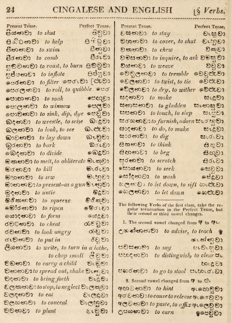 ^-r^*^-**^**^**^* r** ^/■a^ r***-^r, aaaaaaaaa/waaj. rr/wM+ *^r-*^r~r Present Tense. C3a3««0o to shut 0 c& 0 **30) to help 8*30 «o 00 to swim 8<5*3O0O to comb t300«3O0O to roast, to burn 00Q0O eeJ-3«Q0O to inflate 08^03 <S>C3<5*3O0O to filter ©C3Cfv©0 [C3&0O ®«cr(5^0O to roll, to quibble ®co* ©C3OC5OWO0O fo $or/& #WC5^0O ©cso 0*3000 to winnow ©£5(^00 ©000*3000 to sink, <#p, cfye s>W0)©o ®$*3O0O to wrestle, to sei^e 0i£0O ©0*3000 fo /oo&, /o see QcCV0O ©O0*3O0O fo cfoopi &H€)0O £gd«o0O to bark ©cfc0o ©0^*5000 to divide £>©£00 @«y)€?0©0 /o melt, /o obliterate ®l«550o ©<3>3080 fo A'/// ®t6l0O ©'JD*30©0 Sfct> ®t?“g0O ®>#o*3;)0o fo presenl-as a gun ®\,eg0O §>£0o «E0O ®>®CT L0O ®oJ^0O d6©2©0 <560 ©0 (5000 Perfect Tense. fJ00O CJ 0 *p § 00 8«o0o 8c5t©0 c.J ®<^*3O0O to untie ^<5-?53«^0o /o squeeze ®®!<5*3O0O to ripen ©030^*3000 to form d©0*3O0O to cheat (50*3000 to look angry eft© <3300 to put in 0o3*3O03 to write, to turn in a lathe, to chop small 0 g ©o ©©<63000 to carry a child 0l®0O 0*30*3000 to spread out, sAa/ce 0l*3j 8o 0^*5000 to bring forth 0Lg0o 00*30*3000 fo stop, to neglect 0c0*5O0o 00^*3000 fo ca* 0v0g0o 00&o*3O0o to conceal &i£*k£]e)i 00*3000 to plant 0tg0O Present Tense. Perfect Tense. 0 $3*3300 to stay 0ttg0O ©t£>?3O0O Z<3 cover, fo $A*/f 0t?£J0O 0«&«Q0o fo cA^oj 0«R0O 0®fc3*5O0o fo inquire, fo as/f 00C3 ©0 0g3*3O0o to weave 8£]03 @>©§0^000 fo tremble @0Ej'060O ® 00*3300 to twist, fo tie ©0CX.-0O ©00*3300 fo t/ry, /o wither ©0C&0O £5^*3000 fo make $3vg0O t3*3O$3*3O0o to gladden £H*3Ot5 0O £3(3*3000 fo touch) to slap $3lc*0O tScf Co *3300 /o furnish, adorn WocT££?0O £50^*3000 fo fo wiciAre tS\.£0O £30 O' <55000 to dig t3o<5i03 $30*3003 to think t^^0o $€53*5000 to beg €3c^0o £5 <5*30 00 - J to scratch €33l8o *$3Oa3*330O \ to seek ©t^08o ©£55^*3000 to wash ©t?g8o &i(5-WT0 ^ to let down, fo v//V 6'Dt^0'3 ©C^(5«fO0o to let down The following Verbs of the first class, take the re- gular termination in the Perfect Tense, but their second or third vowel changes. 1. The second vowel changed from to £,(£> *$*30*3000 fo advise, to teach <§> c*L«d*3O0o W0t3«o0o to say cu©l^0o to distinguish> to clear *3o t&igSo C3fcj(5«338o to go to stool d\0O 2. Second vowel changed from *f to 0* <*£506*3000 fo A/rtf «?l<S>£5300O <?cf 6*500 3 /o cawse to release yL ©cr0 0o 900*3005 to fo <^xcpt,©(50©o 0O©3*330O £o §©o00o