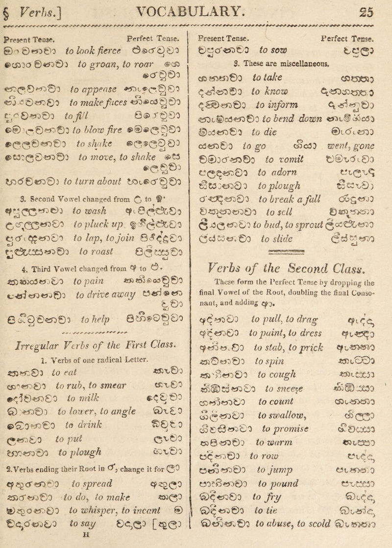 *>*\*»V^ w^V^* ^ >*^*^ ^*^ +>*>s *?<&<?■ J^yp &*0*r ^V>S^ ***& Present Tense. Perfect Tense. 0 -)0«o0i to /oo A: fierce t5§>cf0 0o &>csno 0«f)0o to groan, to roar #c£> ®cT©9o «J «5D(^0*O0O to appease *5bt«'£*0)0O ^ ©*5300 to makefaces ^^q30)0o c-(.e0«50o to Jit l 8$>v08o €>©\-.©«30O to blow fire @>©©0000 • <3<3©«£3 to shake ®0®000^ #&3:<30«o03 to move, to shake ®t3 ®<3§©'3 ?jO<58t5D0) to turn about 8Ot®a'00O aJ 3. Second Vowel changed from 0 to fp to a>«s/z ^18^80 C ^ 03 ^ So < o ptocA up <§> ^ ^ ,s ^ g<5\<£«*DSo to tap, to join 8^g0O t';t5c»t2C3«T>©0 to roas/ 80CXS0O «J 'w eJ 4. Third Vowel changed from ^ to 0* £5D«»g3«3Q0O to pain *»*3)©g5£J0O c*-«i«fD«D0o to drive away W-«rl © 800 «J 63&?§'©w©o to help 0£io®>000o ^ /-e^* Irregular Verbs of the First Class. I. Verbs of one radical Letter. ■?d3*P0O to ra£ ^5t\-0o c*r«o0o to nto, to smear t£v©0 •<^©«*>S0 to w?//A 6^800 Q :*50©0 to lower, to angle Qu0O ©®O^0O to afrtoAt ©08 0 (**cq8o to pto 0^00 5ioo^)0o to plough &dx,'E)o 2. Verbs ending their Root in <0 change it for ep^cT«D0O to spread «3dcT«l>©0 to £?o, to ?aaAe «od(30 5e)«^o«5^0D to whisper} to incant ® ! ©C^ttf^O to sap ©C,Q0 [c£0O [ H Present Tense. Perfect Tense. ©gcr«*D©0 to sosy 0C05 3. These are miscellaneous. cio {50*5)00 to take <500X333 <^^■^000 to Atzow €^030*5x5.0 <^^>**5000 to inform ^^<*->©0 ^5Dc©o3«5O0O to bend down «3iL<§ewo50 ©05^5000 to (/to ©Ld'cCQO o3 «o0o to g*o cao30 went) gone 0®DC*>5h©o to romfl ©®^tfi©3 tO0^«5o©o to fldbrw tot3;<t5O03 to plough a'<^^5000 to break a fall d6g<*u0 ©«OJ5D«5O0O to Se// ©W5*5je50O <§ J30«tfo0o to bud? to sprout 0ocC%«oo C3 cd cs «*;■ ©o to 5/toe <2 d ^ ^ Verbs of the Second Class. These form the Perfect Tense by dropping the final Vowel of the Root, doubling the final Conso- nant, and adding q^. <l<^^5O0o to pull. to (/rag* ^8 C^«70©0 to painty to dress CfL^O 00 to stab) to prick «L0e?b0 0 to spin «jn,S0c* «3V''B*rC)0O to cough «§§DC3**)8o to sneeze *»@i5C30 C5D*5h*3O0O to count C5) 0^5^500 O') 0^5000 to swallow9 ■' «> 03a 0j g> £3 «r> 0 0 to promtse C^OcXO'S to warm tnic&o toe «Q©0 to row COeS^Qo to jump tOO?D<»b0O to pound wvtecso ®^«5O0O to fry ©2««©0 to tie i to abuse) to sctoc/