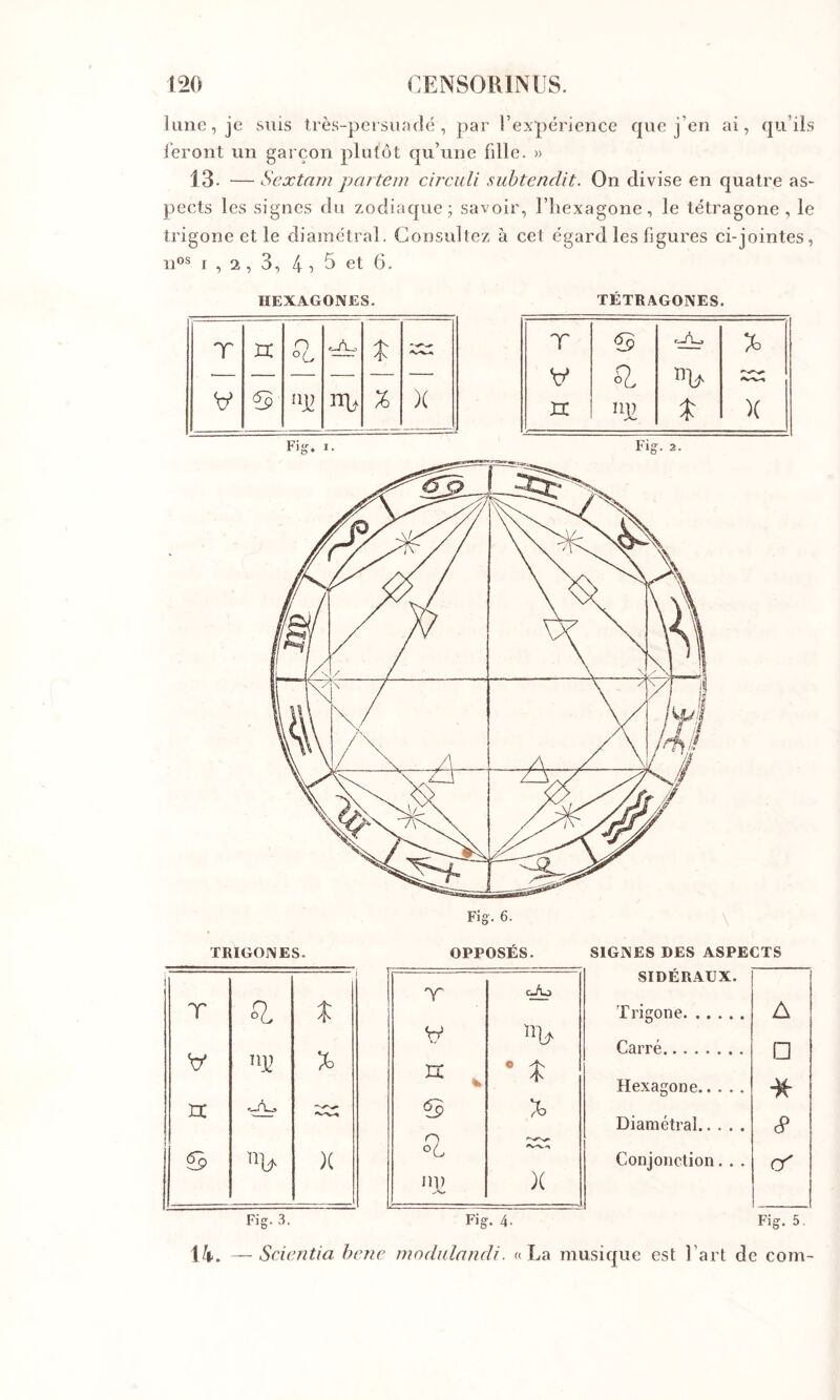 lune, je suis très-persuadé , par l’expérience que j’en ai, qu’ils feront un garçon plutôt qu’une fille. » 13. — Sextani partem circuli subtendit. On divise en quatre as- pects les signes du zodiaque; savoir, l’hexagone, le tétragone , le trigone et le diamétral. Consvdtez à cet égard les figures ci-jointes, n®* 1,2,3, 4i5et6. HEXAGONES. TETRAGONES. T XX 0^ t 1% )( T <3 X V 0. XX ni) t )( Fi&. 2. TRIGONES. OPPOSES. SIGNES DES ASPECTS 1 T R. t V % XX 3 1% )( Fig. 3. X cj'lo V >% • t 3 % O oL ni) )( Fig. 4. SIDÉRAUX. Trigone A Carré □ Hexagone Diamétral c? Conjonction. . . Fig. 5- 14. —Scientia hene modulnndi. «La musique est l’art de coin-