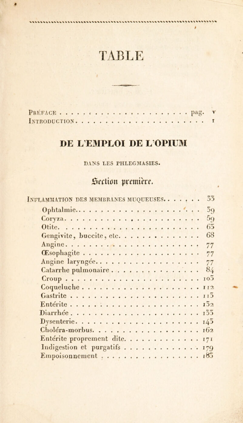 \\\V\\\ \\\ Vl \ \\^ V'w \ WW WW1W t TABLE Preface pag. r Introduction , i DE LEMPLOI DE L OPIUM DANS LES FHLEGMASIES. faction primihri* Inflammation des membranes muqueuses. . . . f . . 55 Oplitalmie '• • • 59 Coryza 69 Otite 65 Gengivite, buccite,etc 68 Angine 77 (Esophagite 77 Angine laryngee 77 Catarrhe pnlmonaire 84 Croup 100 Coqueluche 112 Gastrite ii5 Entente 102 Diarrhee 155 Dysenterie i45 Cholera-morbus 162 Ente'rite proprement dite 171 Indigestion et purgatifs 179 Einpoisonnement i85