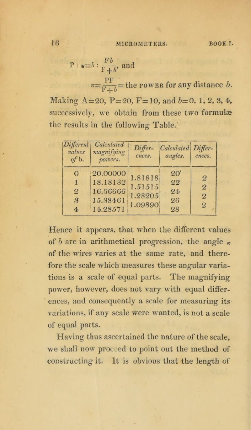 p: *=’’: fqps*and PF = the power for any distance b. Making A=20, P=:20, F=10, and b=0, 1, 2, 3, 4, successively, we obtain from these two formulae the results in the following Table. Differ etit values ff b. Calculated magnifying ‘powers. Differ- Calculated cnees. angles. Differ - ences. 0 20.00000 i 90' 1 18.18132 1.81818, ]..51515 rf 1.28205 2 2 3 16.66666 1.5.38461 2 2 4 14.28571 1.09890 ; 28 2 Hence it appears, that when the different values of b are in arithmetical progression, the angle * of the wires varies at the same rate, and there- fore the scale which measures these angular varia- tions is a scale of equal parts. The magnifying power, however, does not vary with equal differ- ences, and consequently a scale for measuring its variations, if any scale were wanted, is not a scale of equal parts. Having thus ascertained the nature of the scale, we shall now proceed to point out the method of constructing it. It is obvious that the length of