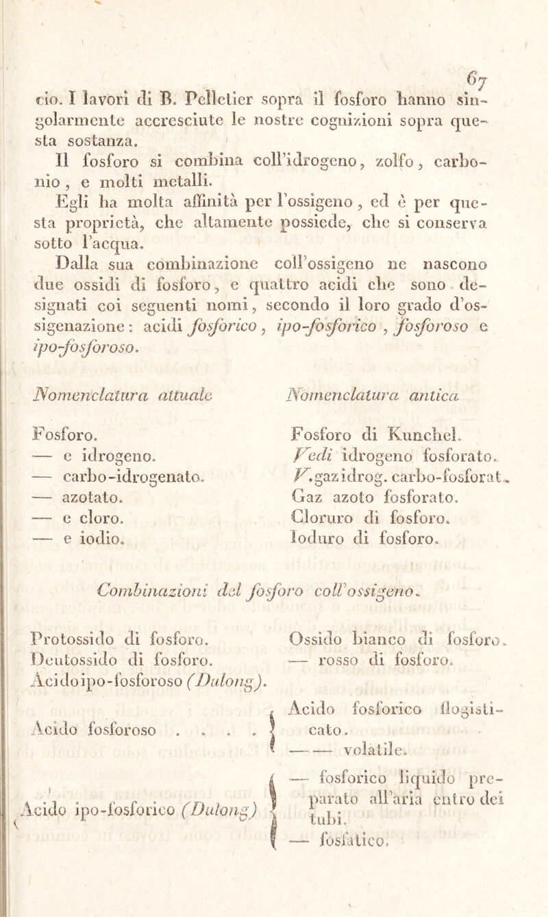 cio, I lavori di B. Pelìcticr sopra lì fosforo lianno sio- golarmcntc accresciute le nostre cognizioni sopra que- sta sostanza. Il fosforo si combina coll’idrogeno, zolfo, carbo- nio , e molti metalli. Egli ha molta affinità per l’ossigeno , ed è per que- sta proprietà, che altamente possiede, che si conserva sotto l’acqua. Dalla sua combinazione coiFossigeno ne nascono due ossidi di fosforo, e quattro acidi che sono de- signati coi seguenti nomi, secondo il loro grado d’os- sigenazione : acidi fosforico , ipo-fosforico , fosforoso e ipofosforoso. Nomenclatura attuale Nomenclatura antica Fosforo. — e idrogeno. -— carbo-idrogenato» — azotato. — e cloro. —- e iodio. Fosforo di KuncheL Vtidi idrogeno fosforato, V* gaz i drog. carbo-fosfor at „ Gaz azoto fosforato. Cloruro di fosforo. Ioduro di fosforo. Combinazioni del fosforo coWossigeno* Protossido dì fosforo. Deutossido di fosforo, Acidoipo-fosforoso (Dulong). Acido fosforoso .... » Acido ipo-fosforico (Dulong) Ossido bianco di fosforo. — rosso di fosforo. Acido fosforico flogisti- cato. volatile. — fosforico liquido pre- parato all’aria entro dei tubi. fosfatico.