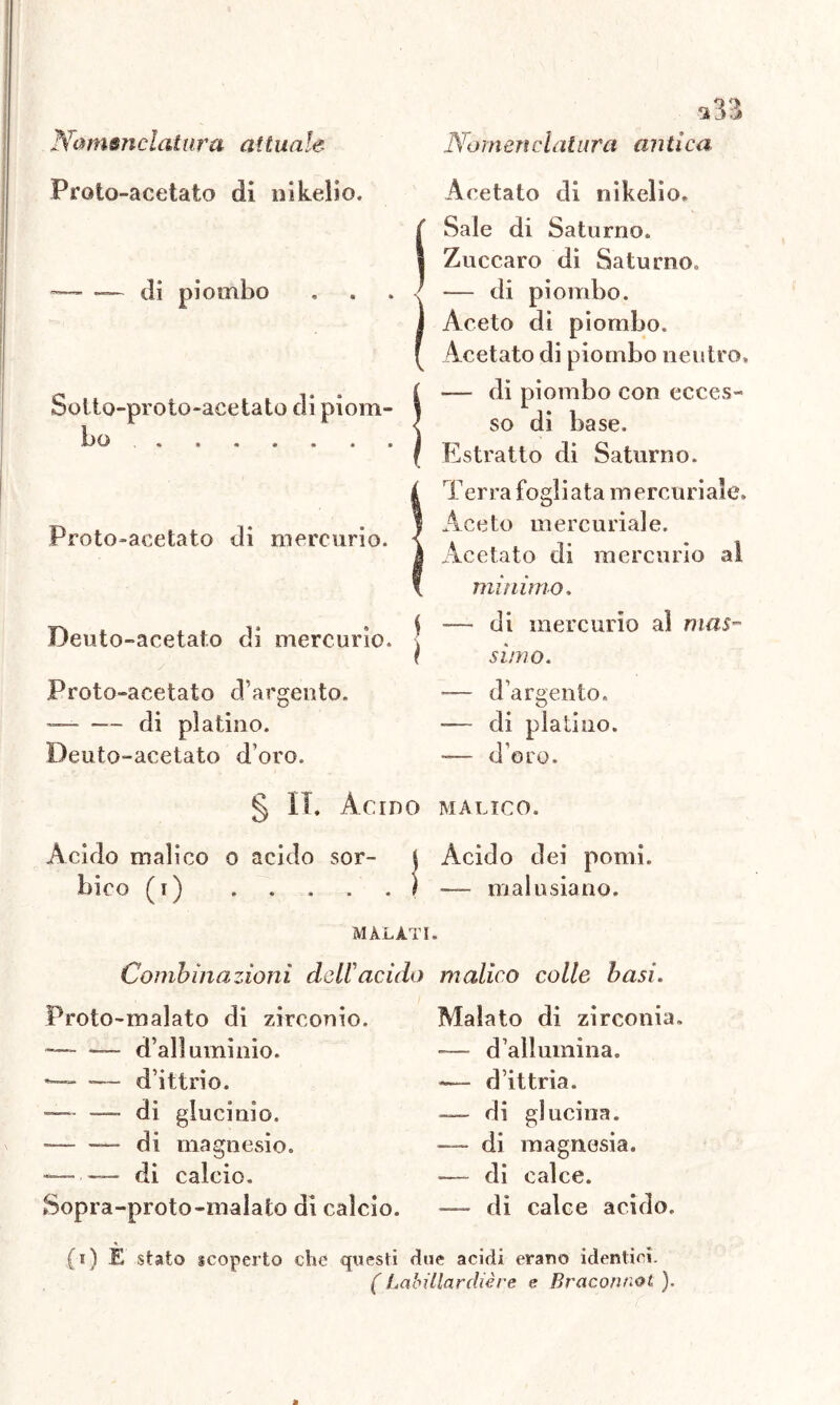 Proto-acetato di nikelio. —— di piombo So I to-prolo -ace la lo di piom- bo Proto-acetato di mercurio. Beuto-acetato di mercurio, j Proto-acetato d’argento. — di platino. Deuto-acetato d’oro. a3S Acetato di nikelio* Sale di Saturno. Zuccaro di Saturno — di piombo. Aceto di piombo. Acetato di piombo neutro. — di piombo con ecces- so di base. Estratto di Saturno. Terra fogliata mercuriale. Aceto mercuriale. Acetato di mercurio al minimo, — di mercurio al mas- simo. -— d’argento. -— di platino. — d’oro. Acido dei pomi. — mal u siano. § II, Acino MALICO. Àcido malico o acido sor- birò (i) MALATI. Combinazioni dell'acido malico colle basi. Proto-malato di zirconio. Malato di zirconia. — — d’alluminio. - — d’ittrio. — — di glucinio. — —- di magnesio. ~di calcio. Sopra-proto-malato di calcio. d’allumina, d’ittria. di glucina. di magnesia, di calce, di calce acido. (i) E stato scoperto che questi due acidi erano identici. (Labillarclière e Braconnot ).