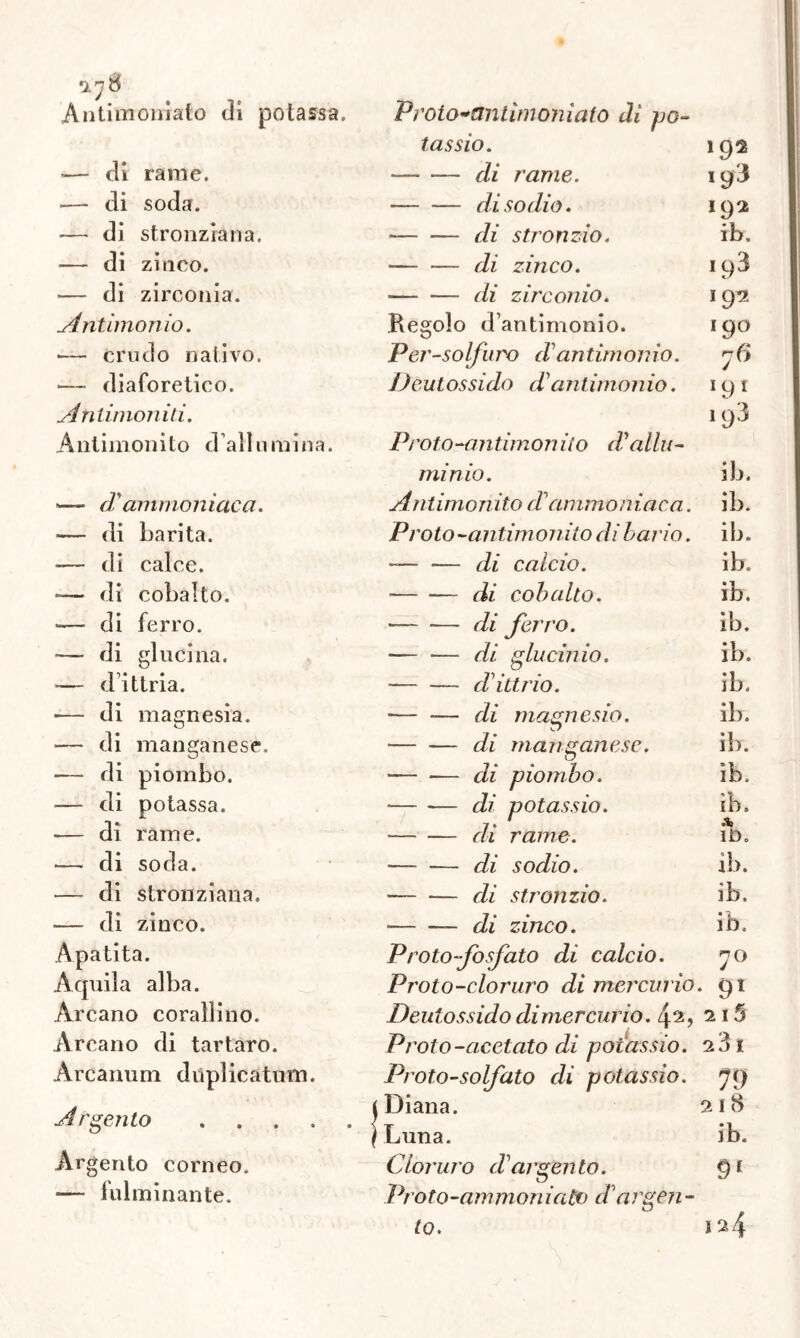 tassio. 192 «— di rame. di rame. i93 — di soda. — — disodio. 192 •—■ di stronzrana. di stronzio. ib. — di zinco. — — di zinco. 193 — di zirconia. di zirconio. 192 Antimonio. Regolo d’antimonio. *9° — crudo nativo. Per-soIfuro d antimonio. — diaforetico. Deutossido d'antimonio. >9* Antimoniti. 193 Antimonito d allu mina. Pi'oto-antimon ito dallu- minio. ib. *— di ammoniaca. Antimonito dammoniaca. ib. -— di bari ta. Proto-antimonito di bario. ib. -— di calce. •— — di calcio. ib. — di cobalto. di cobalto. ib. —- di ferro. di ferro. ib. — di glucina. — — di g lu còlio. ib. —- d’ittria. d àtrio. ib. ■— di magnesia. — -— di magnesio. ib. — di manganese. • di manganese. ib. — di piombo. — -— di piombo. ib. — di potassa. di potassio. ìb. — di rame. di rame. A). — di soda. di sodio. ib. — di stronziana. di stronzio. ib. — di zinco. di zinco. ib. Apatita. Proto fosfato di calcio. 7° Arcano corallino. Arcano di tartaro. Arcanum düplicatum. Argerito . . . . Argento corneo. — fulminante. Deuiossido dimercurio. 4^, Proto-acetato di potassio. Proto-solfato di potassio. | Diana. ( Luna. Cloruro d'argento. Proto-ammoniato d'argen- to. • 9* 115 dòi 79 2 18 ib. 91 i