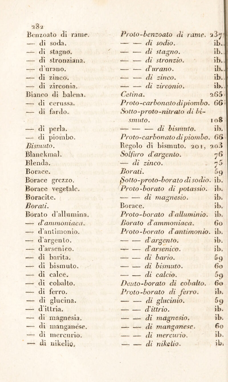 3 8-2 Benzoato dì rame. Proto-benzoato di rame. — di soda. — — di sodio. ib. — di stagno. — — di staglio. ib. — di stronziana. -— — di stronzio. ib. — durano. — -— durano. ib. •— di zinco. -— — di zinco. ib. — di zirconia. — — di zirconio. ib. Bianco di balena. Celina. — di cerussa. P roto-carbonaio di piombo 66 — di fardo. Sotto-proto-nitrato di bi- smuto. 1 oS — di perla. — di bismuto. ib. — di piombo. Proto-carbonato di piombo. 66 Bismuto. Regolo di bismuto. 201, 2 0 3 Blanckmal. Solfuro d'argento. Blenda. — di zinco. Borace. Borati. % Borace grezzo. Sotto-proto-borato di sodio. ib. Borace vegetale. Proto-borato di potassio. ib. Boracite. ( *•— — di magnesio. ib. Borati. Borace. ib. Borato d’allumina. Proto-borato cTalluminio. ib. —— tV ammoniaca. Borato db ammoniaca. 60 — d’antimonio. Pi oto - boralo db antimonio. ib. — d’argento. d'argento. ib. — d’arsenico. -v darsenico. ib. — di barila. di bario. 59 — di bismuto. — di bismuto. 60 — di calce. - di calcio. % •— di cobalto. Deuto-borato di cobalto. 60 — di ferro. Proto-borato di ferro. ib. — di glucina. — — di glucinio. 59 — d ittria. dittrio. ib. — di magnesia. di magnesio. ib. —- di manganese. di manganese. 60 — di mercurio. — -— di mercurio. ib. —- di ni belio. — di ni belio. ib»