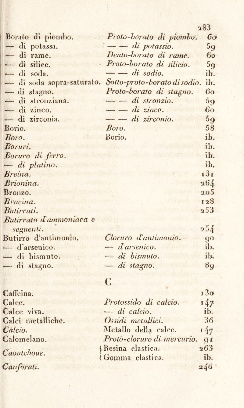 ^83 Borato di piombo. Proto-borato di piombo. 6qj —- di potassa. — — di potassio. 59 — di rame. Deuto-borato di rame. (io — di silice. Proto-borato di silicio. % -— di soda. ——— di sodio. ib. *— di soda sopra-saturato. Sotto-proto-borato di sodio. ib. *— di stagno. Proto-borato di stagno. 60 *— di stronziana. — — Æ stronzio. % — di zinco. —— — di zinco. 60 di zirconia. -— — Jz” zirconio. 59 Borio. Boro. 58 Boro. Borio, ib. Boriivi. ib. Bol livo di ferro, ibi —-- di platino. 0 s 3D. B reina. i3i Brionina. 26.J Bronzo. 20 5 Brucino,. 128 Butirrati. 20 j Butirrato diammoniaca e seguenti. Cloruro (Iantimonio. 254 Butirro d'antimonio. 9° -— d’arsenico. — cT arsenico. ib. «— di bismuto. —— di bismuto. ibi —- di stagno. — JZ stagno. 89 Caffeina. c 13o Calce. Protossido di calcio. '4? Calce viva. *—- r/Z calcio. ih. Calci metalliche. Ossidi metallici. 36 Calcio. Metallo della calce. *47 Calomelano. Proto-cloniro di mercurio. 9* Caoutchouc. j Resina elastica. 268 Comma elastica. ib. Canforati. 246