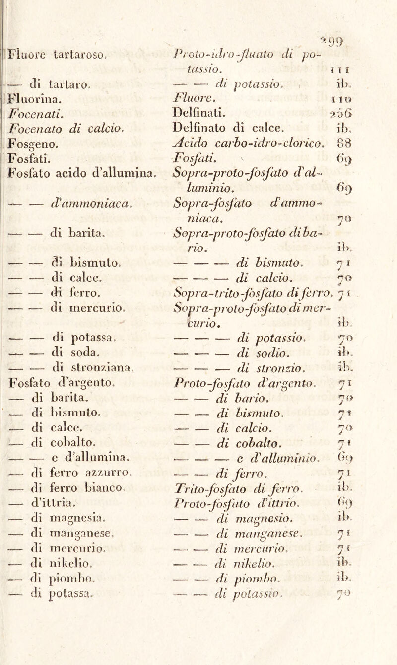 Fluoré iartaroso. — di tartaro, Fluorma. Focenati. Focenato di calcio, Fosgeno. Fosfati. Fosfato acido d’allumina. — — diammoniaca. di barila. di bismuto. — — di calce. — — di ferro. -— — di mercurio. — -— di potassa. —- — di soda. di stronziana. Fosfato d’argento. — di barita. — di bismuto, — di calce. — di cobalto. — -— e d’allumina, — di ferro azzurro. — di ferro bianco, —- d’ittria, •— di magnesia. — di manganese. -— di mercurio. — di nikelio. — di piombo, • di potassa. *9!) Proto-ideofucilo di po- tassio. i i i — —- di potassio. ìb. Fluoro. i io Dellinati. 0,0 G Debbiato di calce. il). Acido carbo-idro- clorico. 88 Fosfati. ^ (k) Sopra-proto-fosfato cV al« luminio. b() Sopra-fosfato d'ammo- niaca. 70 Sopra-proto fosfato di ba- rio. ib. — _ — di bismuto. 7 1 -— ■— — di calcio. 70 Sopra-trito fosfato di ferro. 71 Sopra-proto fosfato di mer- curio, ib. -— di potassio, — — — di sodio. — — .— di stronzio. Proto fosfato d’argento« — «— di bario. — -— di bismuto. — di calcio. di cobalto. *— — — e di’ alluminio. -— — di ferro. Trito fosfato di ferro. Proto fosfato dittilo. -— — di magnesio. -— -— di manganese. — — di mercurio. — — di nikelio. *— -— di piombo. —— —- di potassio, 70 ib. 71 70 7* 70 7 f % 71 ib. 69 ib. ib. 70