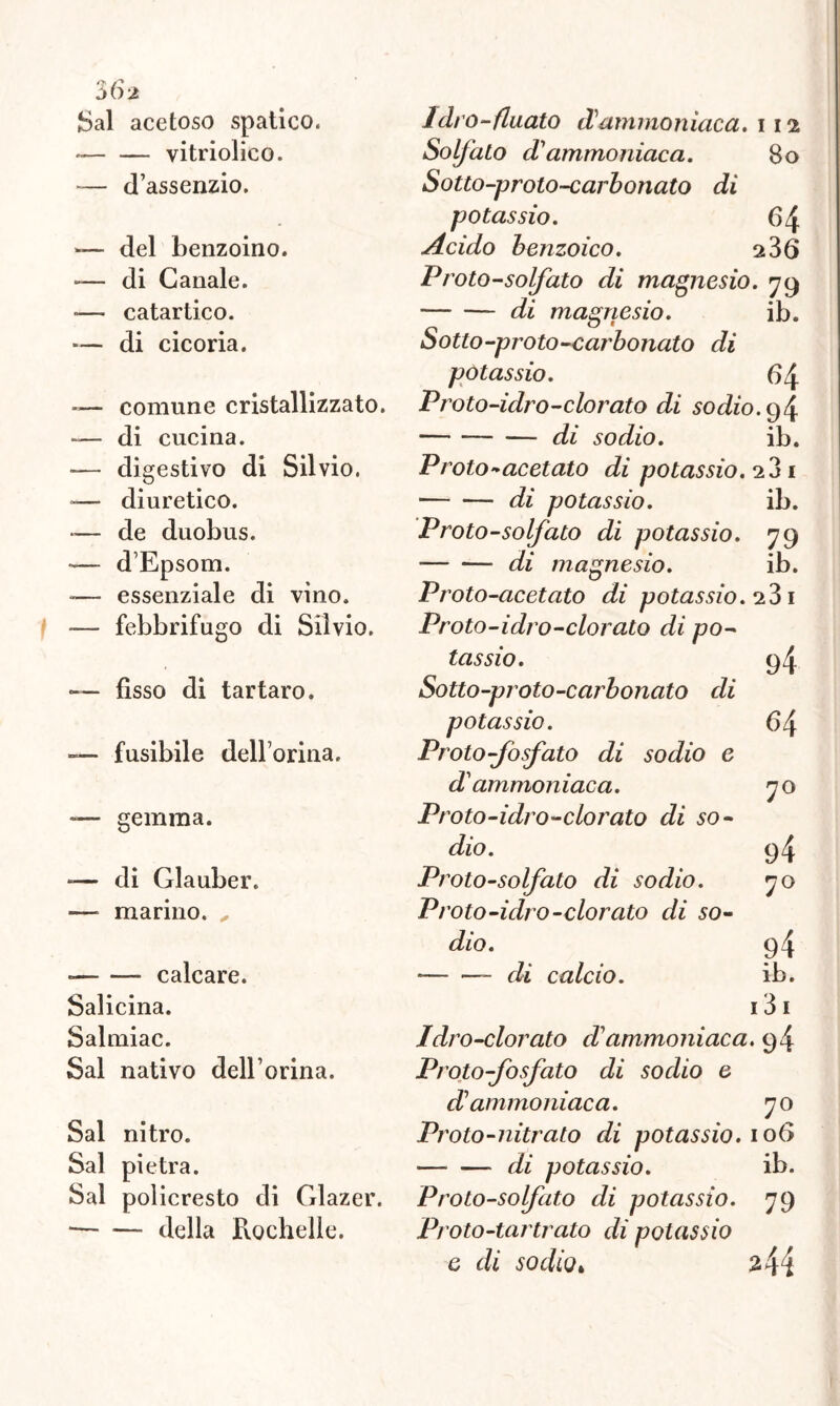 O' Z' ô(l2 Sai acetoso spatico. — — vitriolico. -— d’assenzio. «■— del benzoino. -— di Canale. •— catartico. — di cicoria. — comune cristallizzato. — di cucina. — digestivo di Silvio. »— diuretico. -— de duobus. *— d’Epsom. «— essenziale di vino. -— febbrifugo di Silvio. •— fisso di tartaro. — fusibile dell’orina. — gemma. -— di Glauber. — marino. ^ » calcare. Salicina. Salmiac. Sai nativo dell’orina. Sai nitro. Sai pietra. Sai policresto di Glazer. ■ della Rochelle. Idro-fluato iVammonìaca. 112 Solfalo cTammoniaca. 80 Sotto-proto-carbonato dì potassio. 64 Acido benzoico. 236 Proto-solfato di magnesio. 79 di magnesio. ib. Sotto-proto-cai'bonato di potassio. 64 Proto-idro-clorato di sodio. 94 di sodio. ib. Proto ••acetato di potassio. 2.31 di potassio. ib. Proto-solfato di potassio. 79 di magnesio. ib. Proto-acetato di potassio. 2 31 Proto-idro-clorato di po- tassio. Sotto-proto-carbonato di potassio. Proto-fosfato di sodio e d'ammoniaca. Proto-idro-clorato di so- dio. Proto-solfato di sodio. Proto-idro-clorato di so- dio. • eli calcio. 94 64 7° 94 7° 94 ib. 131 Idro-clorato dammoniaca. 94 Proto-fosfato di sodio e dammoniaca. 70 Proto-nitrato di potassio. 106 di potassio. ib. Proto-solfato di potassio. 79 Proto-tartrato di potassio e di sodio. 244