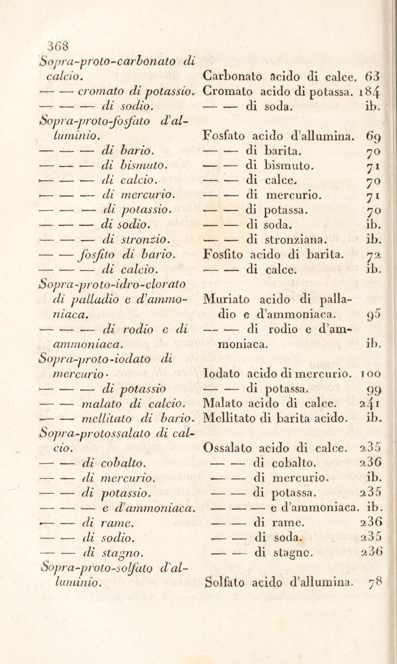 Sopra-prolo-carbonato di calcio. Carbonato acido di calce. 63 * cromato di potassio. Cromato acido di potassa. 184 di sodio. di soda. ib. Sopra-proto-fosfato d'al- tu minio. Fosfato acido d’allumina. 69 dì bario. di bari ta. 7° di bismuto. di bismuto. 71 * di calcio. di calce. 7° • di mercurio. di mercurio. 71 — di potassio. di potassa. 7° di sodio. di soda. ib. - di stronzio. di stronziana. ib. fosfito di bario. Fosfito acido di barita. 72 di calcio. di calce. ib. S opr a-proto-idro-clorato di palladio e d'ammo- Muriate acido di palla- niaca. dio e d’ammoniaca. 95 — di rodio e di di rodio e d’am- ammoniaca. moniaca. ib. Sopra-proto-iodato di mercurio • Iodato acido di mercurio. 100 *— di potassio di potassa. 99 malato di calcio. Malato acido di calce. 241 mellitato di bario. Mellitato di barita acido. ib. Sopra-proto ss alato di cal- cio. Ossalato acido di calce. 235 — •— di cobalto. di cobalto. 236 — — di mercurio. di mercurio. ib. — — di potassio. di potassa. 235 - — e d'ammoniaca. e d ammoniaca, ib. • di rame. di rame. 236 di sodio. di soda. 235 di stagno. ^ 0 « di stagne. 2 36 Sopra-proto-solfalo d'al- luminio. Solfato acido d’allumina. 78