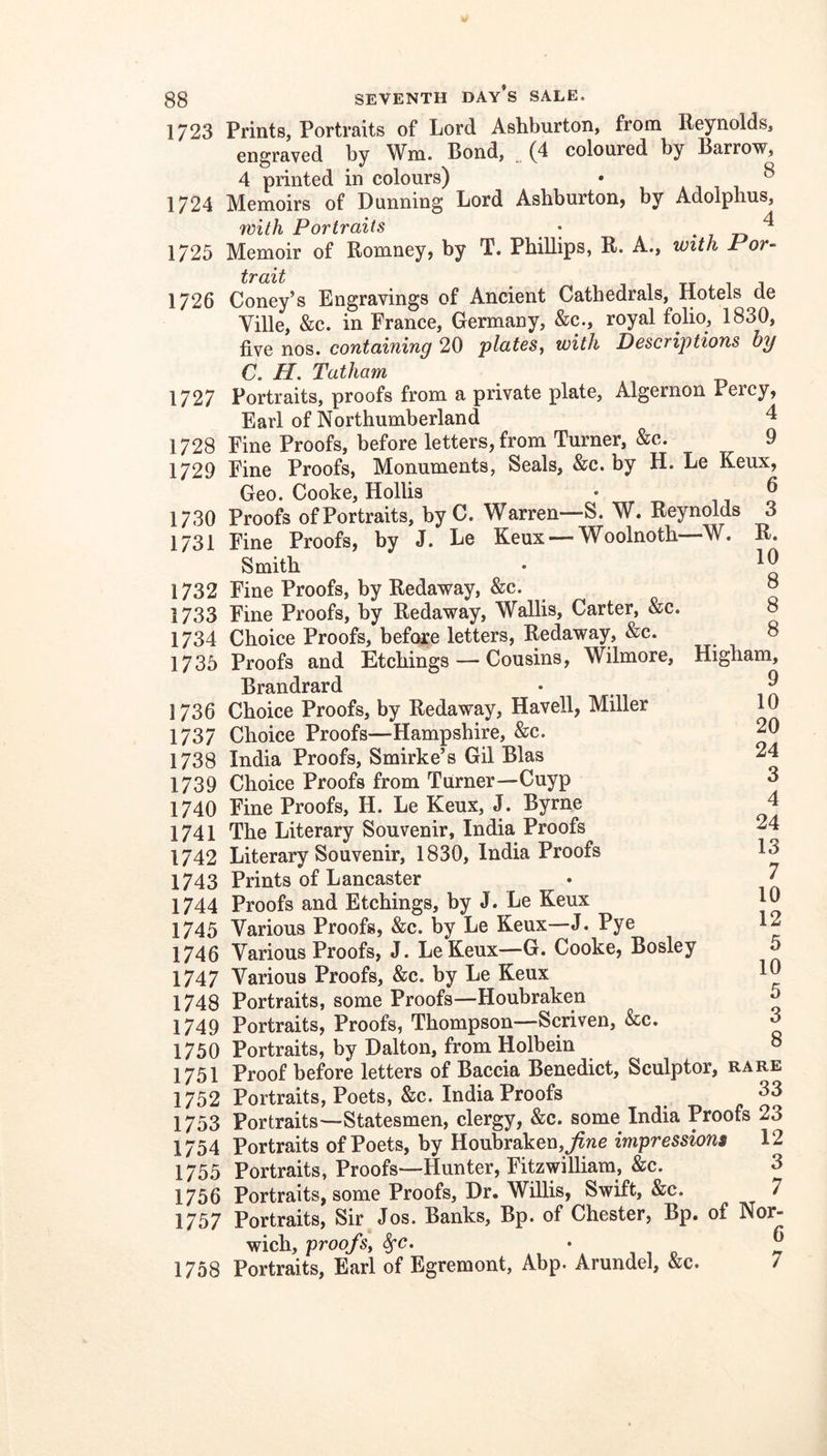 1723 Prints, Portraits of Lord Ashburton, from Reynolds, engraved by Wm. Bond, (4 coloured by Barrow, 4 printed in colours) • i ^ 1724 Memoirs of Dunning Lord Ashburton, by Adolphus, with Portraits • • 7 to 1725 Memoir of Romney, by T. Phillips, R. A., with Jr or'- tvaxt 1726 Coney’s Engravings of Ancient Cathedrals, Hotels de Ville, &c. in France, Germany, &c., royal folio, 1830, five nos. containing 20 plates, with DescrijHions hy C. H. Tatham Portraits, proofs from a private plate, Algernon Percy, Earl of Northumberland 4 Fine Proofs, before letters, from Turner, &c. 9 Fine Proofs, Monuments, Seals, &c. by H. Le Keux, 6 3 R. 10 8 8 8 1727 1728 1729 1730 1731 1732 1733 1734 1735 1736 1737 1738 1739 1740 1741 1742 1743 1744 1745 1746 1747 1748 1749 1750 1751 1752 1753 1754 1755 1756 1757 1758 Geo. Cooke, Hollis Proofs of Portraits, by C. Warren—S. W. Reynolds Fine Proofs, by J. Le Keux — Woolnoth—W. Smith Fine Proofs, by Redaway, &c. Fine Proofs, by Redaway, Wallis, Carter, &c. Choice Proofs, before letters, Redaway, &c. Proofs and Etchings — Cousins, Wilmore, Highanc^ 10 20 24 3 4 24 13 7 10 12 5 10 5 3 8 Brandrard Choice Proofs, by Redaway, Havell, Miller Choice Proofs—Hampshire, &c. India Proofs, Smirke’s Gil Bias Choice Proofs from Turner—Cuyp Fine Proofs, H. Le Keux, J. Byrne The Literary Souvenir, India Proofs Literary Souvenir, 1830, India Proofs Prints of Lancaster Proofs and Etchings, by J. Le Keux Various Proofs, &c. by Le Keux—J. Pye Various Proofs, J. LeKeux—G. Cooke, Bosley Various Proofs, &c. by Le Keux Portraits, some Proofs—Houbraken Portraits, Proofs, Thompson—Scriven, &c. Portraits, by Dalton, from Holbein Proof before letters of Baccia Benedict, Sculptor, rare Portraits, Poets, &c. India Proofs 33 Portraits—Statesmen, clergy, &c. some India Proofs 23 Portraits of Poets, by Houbraken,impressions 12 Portraits, Proofs—Hunter, Fitzwilliam, &c. 3 Portraits, some Proofs, Dr, Willis, Swift, &c. 7 Portraits, Sir Jos. Banks, Bp. of Chester, Bp. of Nor- wich, proofs, ^c. ‘110 ^ Portraits, Earl of Egreniont, Abp. Arundel, &c. 7