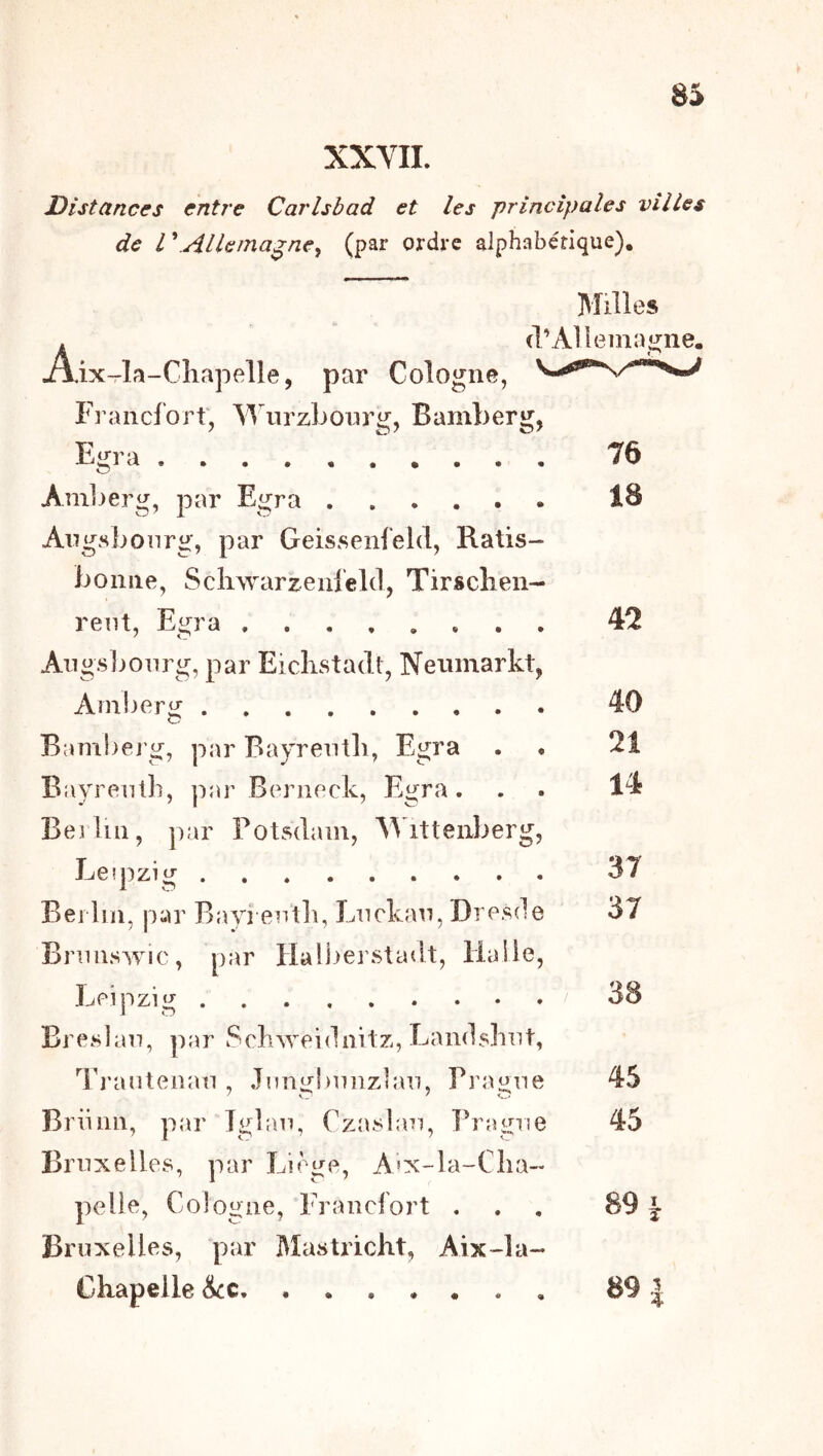 XXVII. Distances entre Carlsbad et les principales villes de rAllemagne, (par ordre alphabétique). Aix-la-Chapelle, par Cologne, Milles (l’Allematrne, Fl’aiicforf, Wiirzbonrg, Bamberg, Egra . . . . 76 Amljerg, par Egra 18 Aiigsbonrg, par Geissenfeld, Ratis- bonne, Scliwarzenleld, Tirschen- reiit, Egra 42 Aiigsljonrg, par Eiclistadt, Nenmarkt, Ainberii’ 40 Banibej’g, par Bayrentli, Egra . . 21 Bayrenth, par Berneck, Egra. . . 14 Berlin, par Potsdain, AVitteiiberg, Leîpzig 37 Berlin, par Bayi eiVth, Lnckan, Dre-sde 37 Bniiiswic, par Halberstadt, Halle, l^eipzig 38 Breslan, par Schweidnitz, Eamlshnt, Trantenan , Jnnijbiiirzlarî, Pragne 45 Briinii, par Jglan, Cza^’lan, Prague 45 Bruxelles, par Liège, A?x-la-Clia- pelle, Cologne, Francfort ... 89 J Bruxelles, par Mastricht, Aix-la- Chapelle ^c. 891
