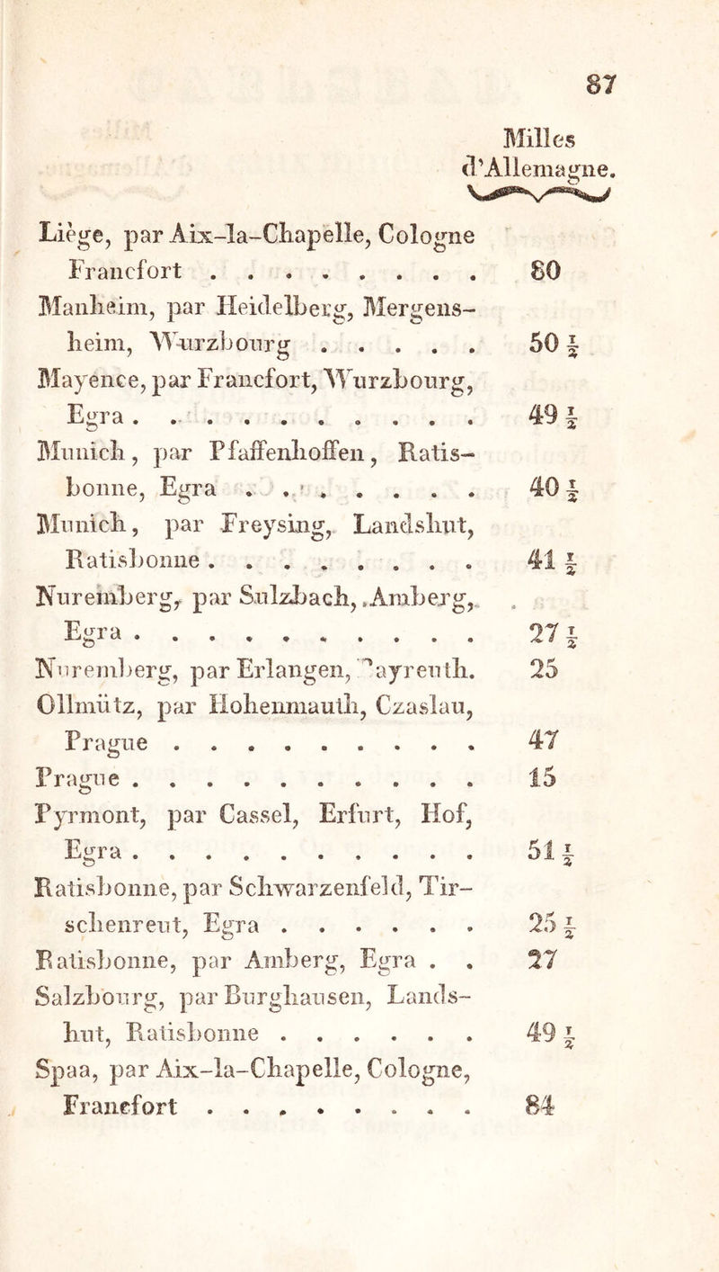 Blilles cl’Allema Liège, par Aix-la-CKapelle, Cologne ' Francfort 80 Manlieim, par Heidelberg, Mergens- lieim, Wnrzbonrg 50 Blayence, par Francfort, Wnrzbonrg, Egra 49 Blniiicli, par PfaifenliofFen, Ratis- bonne, Egra . 40 Blniiicli, par Freysing, LancLslint, Ratisbonne 41 Nnremberg,. par SxilzJbacli, .Amberg,. Egra 27 Ncreinljerg, par Erlangen, ^'ayrentli. 25 Ollmütz, par Holienmaulli, Czaslau, Prague 47 Prague 15 Pyrmont, par Cassel, Erfiirt, Hof, Ratisbonne, par Scliwarzeiifeld, Tir- s cil eurent, Egra 25 Ratisbonne, par Amberg, Egra . . 27 Salzbonrg, par Bnrgliansen, Lands- but, Ratisbonne 49 Spaa, par Aix-la-Cbapelle, Cologne, Francfort . 84 ■^J* tjjH ^JH