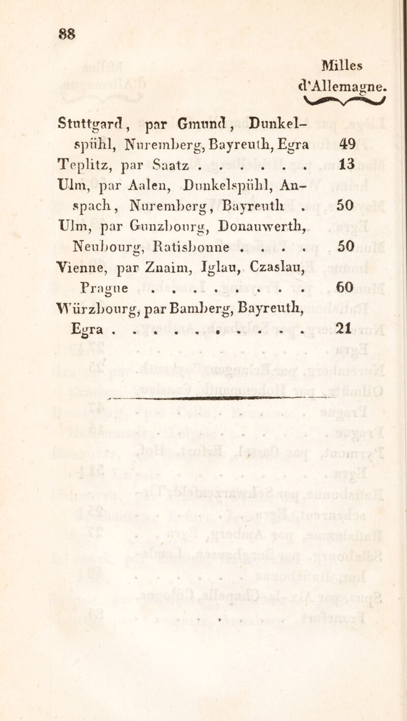 Milles d'Allemagne. Stuttgard, par Gmtind, Dimkel- spiilil, NnreinLerg, Bayrentli, Egra 49 Teplitz, par Saatz 18 Ulm, par Aalen, Dunkelspiilil, An- spach, Nnreniherg, Bayreiitli , 50 Ulm, par Gunzl^onrg, Doiiauwerth, NeiiJjonrg, Ratisbonne .... 50 Vienne, par Znaim, Iglan, Czaslau, Praone 60 O Würzbourg, par Bamberg, Bayreuth,