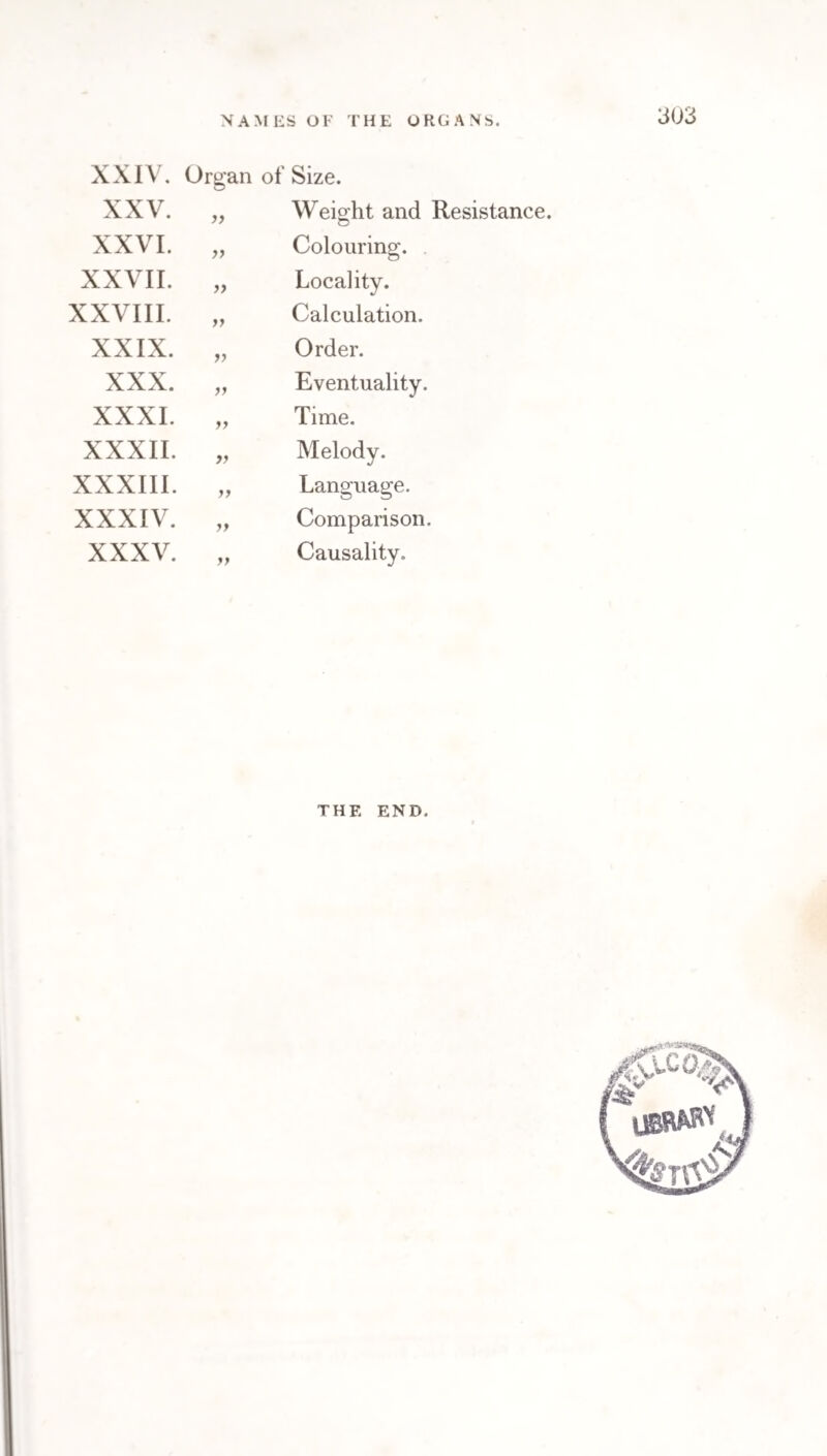 NAMES OF THE ORGANS. XXIV. Organ of Size. XXV. Weight and Resistance. XXVI. ff Colouring. XXVII. yy Locality. XXVIII. yy Calculation. XXIX. yy Order. XXX. yy Eventuality. XXXI. yy Time. XXXII. yy Melody. XXXIII. yy Language. XXXIV. yy Comparison. XXXV. yy Causality. THE END.