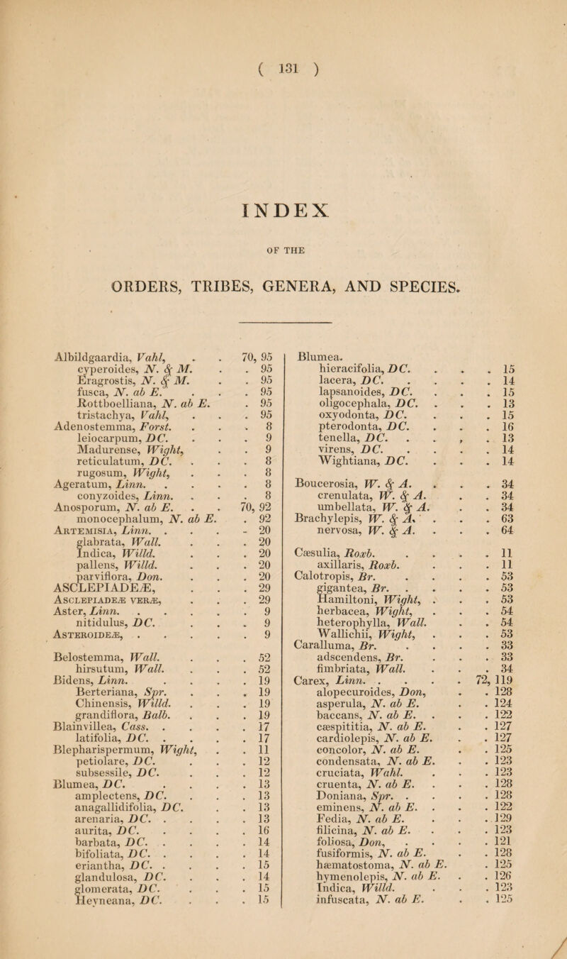 INDEX OF THE ORDERS, TRIBES, GENERA, AND SPECIES. Albildgaardia, Vahl, 70, 95 Blumea. cyperoides, N. M. . 95 hieracifolia, DC. ♦ * 15 Eragrostis, N. M. . 95 lacera, DC. • * 14 fusca, N. ab E. . 95 lapsanoides, DC. • • 15 JR-ottboelliana, N. ab E. . 95 oligocephala, DC. • • 13 tristachya, Vahl, . 95 oxyodonta, DC. • * 15 Adenostemma, Forst. . 8 pterodonta, DC. • • 16 leiocarpum, DC. . 9 tenella, DC. f • 13 Madurense, Wight, . 9 virens, DC. , % 14 reticulatum, DC. . 8 Wightiana, DC. • 14 rugosum, Wight, . 8 Ageratum, Linn. . 8 Boucerosia, W. <$• A. • 34 conyzoides, Linn. . 8 crenulata, W. A. • • 34 Anosporum, N. ab E. 70, 92 umbellata, W. $ A. • • 34 monocephalum, N. ab E. . 92 Brachylepis, W. <Jf A%' . • « 63 Artemisia, Linn. . - 20 nervosa, W. $ A. • • 64 glabrata, Wall. . 20 Indica, Willd. . 20 Caesulia, Roxb. • 11 pallens, Willd. . 20 axillaris, Roxb. # # 11 parviflora, Don. . 20 Calotropis, Br. • • 53 ASCLEPIADEAE, . 29 gigantea, Br. • • 53 Asclepiadea vera, . 29 Hamiltoni, Wight, . • * 53 Aster, Linn. . 9 herbacea, Wight, • • 54 nitidulus, DC. . 9 heterophylla, Wall. • • 54 Asteroidea, .... . 9 Wallichii, Wight> • • 53 Caralluma, Br. • • 33 Belostemma, Wall. . 52 adscendens, Br. « • 33 hirsutum, Wall. . 52 fimbriata, Wall. • • 34 Bidens, Linn. . 19 Carex, Linn. . . 72, 119 Berteriana, Spr. . 19 alopecuroides, Dow, 128 Chinensis, Willd. . 19 asperula, N. ab E. 124 grandiflora, Balb. . 19 baccans, JV”. ab E. , . 122 Blainvillea, Cass. . 17 caespititia, N. ab E. • • 127 latifolia, DC. . 17 cardiolepis, N. ab E. • • 127 Blepharispermum, Wight, . 11 concolor, N. ab E. • • 125 petiolare, DC. . 12 condensata, N. ab E. • • 123 subsessile, DC. . 12 cruciata, Wahl. . . 123 Blumea, DC. . 13 cruenta, N. ab E. • a 128 amplectens, DC. . 13 Doniana, Spr. . • • 128 anagallidifolia, DC. . 13 eminens, N. ab E. • • 122 arenaria, DC. . . 13 Fedia, N. ab E. • • 129 aurita, DC. . 16 filicina, N. ab E. • • 123 barbata, DC. . 14 foliosa, Don, • • 121 bifoliata, DC. . . 14 fusiformis, N. ab E. • • 128 eriantha, DC. . . 15 haematostoma, N. ab E. • 125 glandulosa, DC. . 14 hymenolepis, N. ab E. • 126 glomerata, DC. . 15 Indica, Willd. • • 123 Hevneana, DC. . 15 infuscata, N. ab E. • « 125