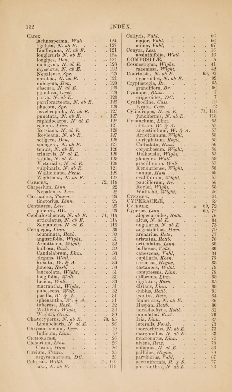 Carex lachnosperma, Wall. ligulata, N. ab E. Lindleyana, N. ab E. longicruris JV. ab E. longipes, Don, meiogyna, JV. ab E. myosurus, JV. ab E. Nepalense, Spr. notoleia, JV. ab E. nubigena, Don, obscura, JV. ab E. paludosa, Good. parva, N. ab E. parvibracteata, N. ab E. phacota, Spr. psychrophila, JV. ab E. punctata, N. ab E. raphidocarpa, JV. ab E. remota, Linn. . Retziana, N. ab E. Rovleana, N. ab E. setigera, Don, spicigera, N. ab E. tenuis, N. ab E. trinervis, N. ab E. valida, JV. ab E. Victorialis, JV. ab E. vulpinaris, N. ab E. Wallichiana, Presc. AVightiana, JV. ab E. Caricem, Carpesium, Linn. Nepalense, Less. Carthamus, Tourn. tinctonus. Linn. Centaurea, Less. pulchra, DC. Cephaloschcenus, JV. ab E. articulatus, JV. ab E. Zeylanicus, JV. ab E. Ceropegia, Linn. acuminata, Roxb. angustifolia, Wight, Arnottiana, Wight, bulbosa, Roxb. Candelabrum, Linn. elegans, Wall. hirsuta, W. <$£ A. juncea, Roxb. lanceolata, Wight, longifolia, Wall. lucida, Wall. macrantha, Wight, pubescens,. Wall. pusilla, W. Sf A. sphenantlia, W. A. tuberosa, Roxb. Wallichii, Wight, Wight ii, Gra.h. Chsetocyperus, JV. ab E. Limnocharis, N. ab E. Chrysanthemum, Less. Indicum, Linn. CiCHORACEjE, Cichorium, Linn. Cosnia, Ham. Cirsium, Tourn. argyracanthum, DC. Cobresia, Willd. laxa, N. ab E. Collyris, Vahl, 9 66 . 124 major, Vahl, 66 . 127 minor, Vahl, 67 . 121 Conyza, Less. . 16 . 124 absinthifolia, Wall. 16 .. 124 COMPOSITAE, 5 . 123 Cosmostigma, Wight, 41 . 122 racemosa, Wight, 42 . 125 Courtoisia, N. ab E. 69, 92 . 121 cyperoides, N. ab E. 92 . 120 Cryptostegia, Br. 65 . 120 grandiflora, Br. 66 . 129 Cyanopis, Blum. 7 . 120 erigeroides, DC. 7 . 125 Cyathocline, Cass. 12 . 126 lyrata, Cass. 12 . 127 Cylindropus, N. ab E. 71,’ 118 . . 127 junciformis, N. ab E, 118 . 122 Cynanchum, Linn. 55 . 121 alatum, W. <| A. 57 . 128 angustifolium, W. <|' A. 57 . 127 Arnottianum, Wight, 58 . 126 auriculatum, Royle, 58 . 121 Callialata, Ham. 56 . 128 corymbosum, Wight, 56 . 120 Dalhousise, Wight, . 55 . 123 glaucum, Wali. 58 . 126 gracillimum, Wall. 57 . 121 Kenouriense, Wight, 58 . 129 nanum, Ham. 59 . 122 ovalifolium, Wight, 57 72, 119 pauciflorum, Br. 56 . 22 .Roylei, Wight, 58 . 22 Wallichii, Wight, 56 . 25 Cynare^e, .  . 24 . 25 CYPERACEaE, 69 . 25 Cypere,e, i 69, 72 . 25 Cyperus, Linn. 69, 72 71, 115 alopecuroides, Rottb. 76 . 115 altus, N. ab E. 84 . 115 angulatus, N. ab E. 73 . 30 angustifolius, Ham. 79 . 32 arenarius, Retz, 77 . 31 aristatus, Rottb. 78 . 32 articulatus, Linn. 80 . 32 bulbosus, Vahl, 80 . 33 canescens, Vahl, 84 . 31 capillaris, Koen. 76 . 30 carnosus, Heyne, 83 . 30 castaneus, Willd. 79 . 31 compressus, Linn. 76 . 31 difformis, Linn. 88 . 30 digitatus, Roxb. 85 . 31 distans, Linn. 88 . 32 dubius, Rottb. 85 . 31 exaltus, Retz, . 84 . 31 fimbriatus, N. ab E. 86 . 32 Haspan, Rottb. 80 . 32 hexastachyus, Rottb. 81 . 30 inundatus, Roxb. 76 70, 95 Iria, Linn. 87 . 96 lateralis, Forsk. 73 . 19 macrorhizus, JV. ab E. 73 . 19 marginellus, JV. ab E. 83 . 26 mucronatus, Linn. 72 . 26 nivens, Retz, 78 . 26 obliquus, JV. ab E. 86 . 25 pallidus, Heyne, 79 . 25 parviflorus, Vahl, o/ 72, 119 pectiniformis, R. <|' S. 77 . 119 plerranthus, N. ab E. 73