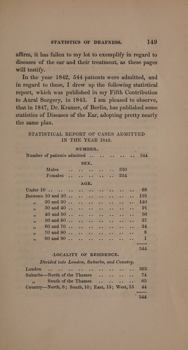 affirm, it has fallen to my lot to exemplify in regard to diseases of the ear and their treatment, as these pages will testify. In the year 1842, 544 patients were admitted, and in regard to these, I drew up the following statistical report, which was published in my Fifth Contribution to Aural Surgery, in 1843. Iam pleased to observe, that in 1847, Dr. Kramer, of Berlin, has published some statistics of Diseases of the Ear, adopting pretty nearly the same plan. STATISTICAL REPORT OF CASES ADMITTED IN THE YEAR 1842. NUMBER. Number of patients admitted .. .. .. «2 et 544 SEX. Males ela ate Mae tahcs ee cee Pemales”.22 3 =e poe Sek AGE. MATES EOI PAC Grete S Merc’ yt PARE eet hced ete Meode, oe ate My tals 68 Between LO andeo nero Me 4 eked eka. cine Owry ere e ko a WAY ATG, OO. wig as awit) \ vain ee geal a tg) RD ~ SR BEE A eal aoe sere ch: eRLL MRE ee ato E Ps An MUG Le ee es a, ata eth eee. ee 3 ANAROO oe OCA REUR AR Sac RG OF is TT CS RAP es 08) Een? ee Ear eT OO Pe 24 2 ON IR Oe a ee. it ctal ll end ka olip. aie. ahs 8 53 ORANG OU ies case Volts ON aioli shaicy.; ohne fe 876 1 ‘LOCALITY OF RESIDENCE. Divided into London, Suburbs, and Country. DINER We Geeta Ns ce ay 363 Suburbs—North of the Thames -.. .. .. .«. 74 4} South ofthe Thames .. .. -. «.- 68 Country—North, 8; South, 10; East, 13; West,13 44 ’ 544