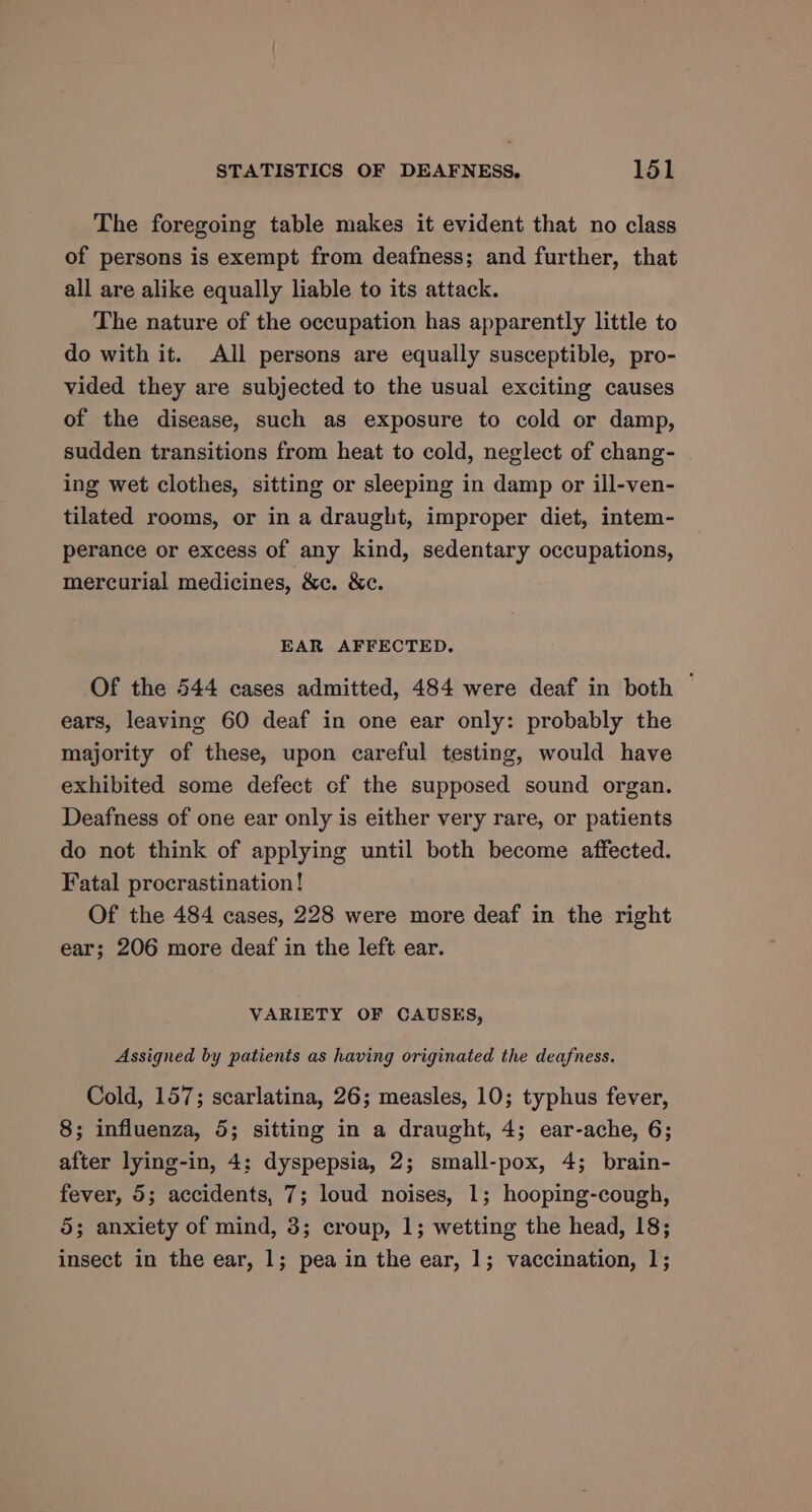 The foregoing table makes it evident that no class of persons is exempt from deafness; and further, that all are alike equally liable to its attack. The nature of the occupation has apparently little to do with it. All persons are equally susceptible, pro- vided they are subjected to the usual exciting causes of the disease, such as exposure to cold or damp, sudden transitions from heat to cold, neglect of chang- ing wet clothes, sitting or sleeping in damp or ill-ven- tilated rooms, or in a draught, improper diet, intem- perance or excess of any kind, sedentary occupations, mercurial medicines, &amp;c. &amp;c. EAR AFFECTED. Of the 544 cases admitted, 484 were deaf in both | ears, leaving 60 deaf in one ear only: probably the majority of these, upon careful testing, would have exhibited some defect of the supposed sound organ. Deafness of one ear only is either very rare, or patients do not think of applying until both become affected. Fatal procrastination! Of the 484 cases, 228 were more deaf in the right ear; 206 more deaf in the left ear. VARIETY OF CAUSES, Assigned by patients as having originated the deafness. Cold, 157; scarlatina, 26; measles, 10; typhus fever, 8; influenza, 5; sitting in a draught, 4; ear-ache, 6; after lying-in, 4; dyspepsia, 2; small-pox, 4; brain- fever, 5; accidents, 7; loud noises, 1; hooping-cough, 5; anxiety of mind, 3; croup, 1; wetting the head, 18; insect in the ear, 1; pea in the ear, 1; vaccination, 1;