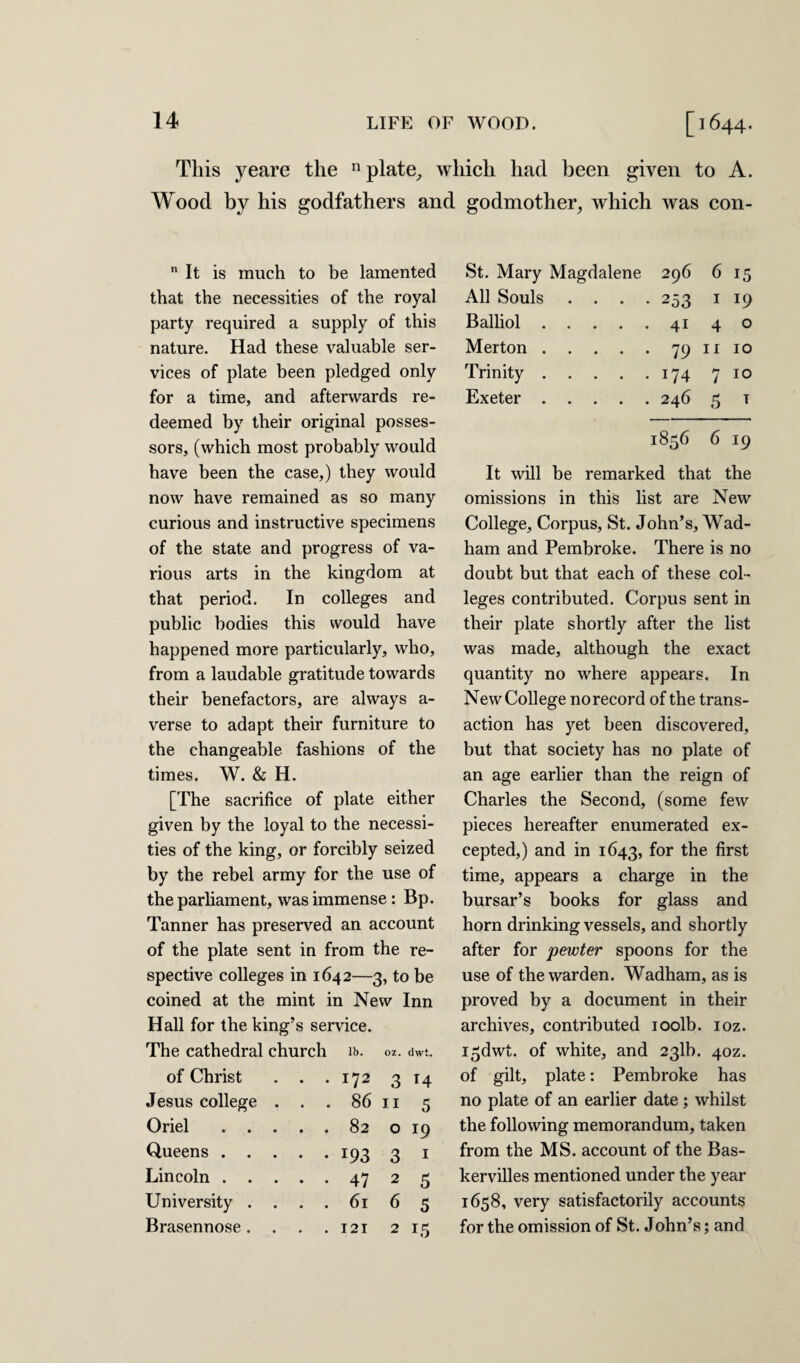 This yeare the n plate, which had been given to A. Wood by his godfathers and godmother, which was con-  It is much to be lamented that the necessities of the royal party required a supply of this nature. Had these valuable ser¬ vices of plate been pledged only for a time, and afterwards re¬ deemed by their original posses¬ sors, (which most probably would have been the case,) they would now have remained as so many curious and instructive specimens of the state and progress of va¬ rious arts in the kingdom at that period. In colleges and public bodies this would have happened more particularly, who, from a laudable gratitude towards their benefactors, are always a- verse to adapt their furniture to the changeable fashions of the times. W. & H. [The sacrifice of plate either given by the loyal to the necessi¬ ties of the king, or forcibly seized by the rebel army for the use of the parliament, was immense: Bp. Tanner has preserved an account of the plate sent in from the re¬ spective colleges in 1642—3, to be coined at the mint in New Inn Hall for the king’s service. The cathedral church lb. oz. dwt. of Christ Jesus college Oriel Queens . Lincoln . University Brasennose 172 86 82 193 47 61 121 3 11 o 3 2 6 T4 5 r9 1 5 5 15 St. Mary Magdalene 296 6 15 All Souls Balliol . . Merton . . Trinity . . Exeter . . • 253 1 19 • 4i 4 o . 79 11 10 . 174 7 10 . 246 5 T 1856 6 19 It will be remarked that the omissions in this list are New College, Corpus, St. John’s, Wad- ham and Pembroke. There is no doubt but that each of these col¬ leges contributed. Corpus sent in their plate shortly after the list was made, although the exact quantity no where appears. In NewCollege norecord of the trans¬ action has yet been discovered, but that society has no plate of an age earlier than the reign of Charles the Second, (some few pieces hereafter enumerated ex¬ cepted,) and in 1643, for the first time, appears a charge in the bursar’s books for glass and horn drinking vessels, and shortly after for pewter spoons for the use of the warden. Wadham, as is proved by a document in their archives, contributed ioolb. ioz. I5dwt. of white, and 231b. 40Z. of gilt, plate: Pembroke has no plate of an earlier date; whilst the following memorandum, taken from the MS. account of the Bas- kervilles mentioned under the year 1658, very satisfactorily accounts for the omission of St. John’s; and