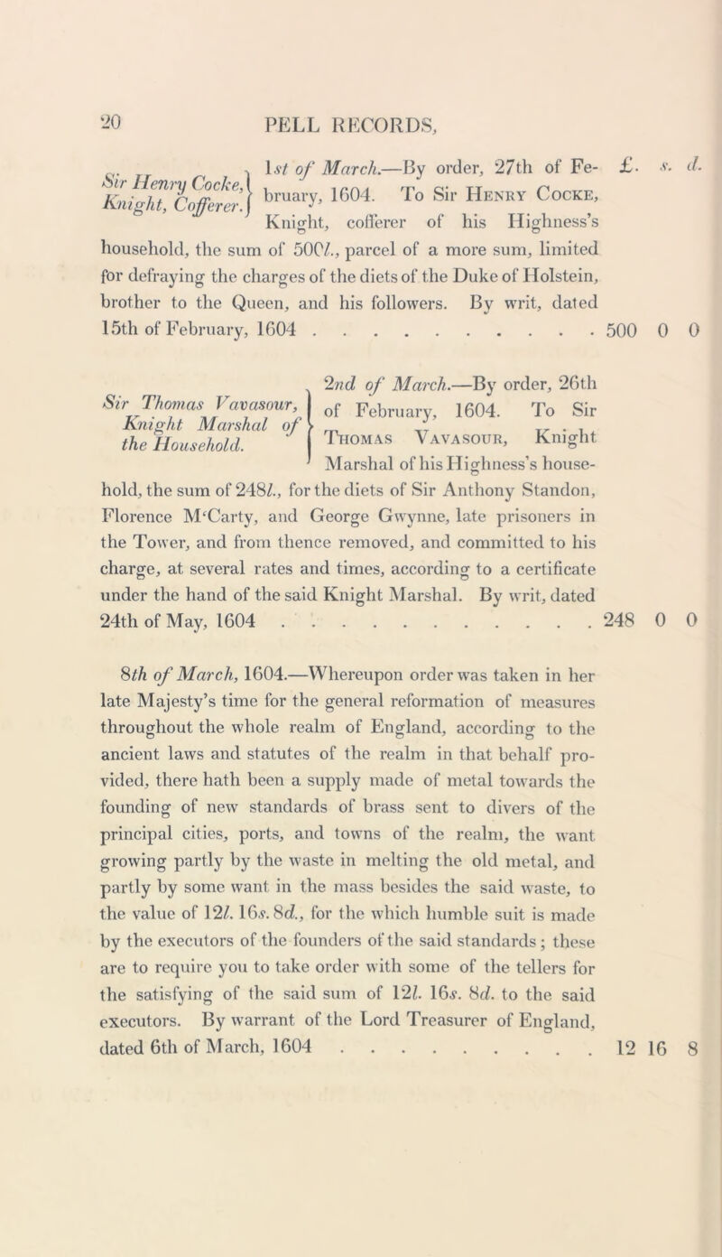 , 1st of March.—By order, 27th of Fe- £. AV 7 bruary, 1604. To Sir Henry Cocke, Knight, cofferer of his Highness’s household, the sum of 500/., parcel of a more sum, limited for defraying the charges of the diets of the Duke of Holstein, brother to the Queen, and his followers. By writ, dated 15th of February, 1604 500 s. il. 0 0 2nd of March.—By order, 26th of February, 1604. To Sir Thomas Vavasour, Knight Marshal of his Highness’s house- hold, the sum of 248/., for the diets of Sir Anthony Standon, Florence M‘Carty, and George Gwynne, late prisoners in the Tower, and from thence removed, and committed to his charge, at several rates and times, according to a certificate under the hand of the said Knight Marshal. By writ, dated 24th of May, 1604 248 0 0 8th of March, 1604.—Whereupon order was taken in her late Majesty’s time for the general reformation of measures throughout the whole realm of England, according to the ancient laws and statutes of the realm in that behalf pro- vided, there hath been a supply made of metal towards the founding of new standards of brass sent to divers of the principal cities, ports, and towns of the realm, the want growing partly by the waste in melting the old metal, and partly by some want in the mass besides the said waste, to the value of 12/. 16j. 8d, for the which humble suit is made by the executors of the founders of the said standards; these are to require you to take order with some of the tellers for the satisfying of the said sum of 121. 16^. 8d. to the said executors. By warrant of the Lord Treasurer of England, dated 6th of March, 1604 12 16 8 Sir Thomas Vavasour, Knight Marshal of the Household.