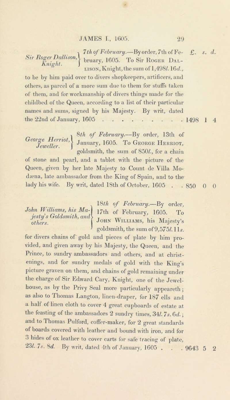 1 7 th of February.—By order, 7 th of Pe- Sir Roger Dathson,^ bmary> 1605 To Sir Roger Dal_ lison, Knight, the sum of 1,498/. 16c/., to be by him paid over to divers shopkeepers, artificers, and others, as parcel of a more sum due to them for stuffs taken of them, and for workmanship of divers things made for the childbed of the Queen, according to a list of their particular names and sums, signed by his Majesty. By writ, dated the 22nd of January, 1605 18th of February.—By order, 13th of January, 1605. To George Herriot, goldsmith, the sum of 850/., for a chain of stone and pearl, and a tablet with the picture of the Queen, given by her late Majesty to Count de Villa Mo- dsena, late ambassador from the King of Spain, and to the lady his wife. By writ, dated 18th of October, 1605 . 18/A of February.—By order, John Williams, his Ma-\ 17th of Febru 1605 To lesty s irolasmith, and\ T TTT , . others. John Williams, his Majesty’s ' goldsmith, the sum of 9,575/. 11,?. for divers chains of gold and pieces of plate by him pro- vided, and given away by his Majesty, the Queen, and the Prince, to sundry ambassadors and others, and at christ- enings, and for sundry medals of gold with the King’s picture graven on them, and chains of gold remaining under the charge of Sir Edward Cary, Knight, one of the Jewel- house, as by the Privy Seal more particularly appeareth; as also to Thomas Langton, linen-draper, for 187 ells and a half of linen cloth to cover 4 great cupboards of estate at the feasting of the ambassadors 2 sundry times, 34/. 7s. 6d.; and to Thomas Pul ford, coffer-maker, for 2 great standards of boards covered with leather and bound with iron, and for o hides of ox leather to cover carts lor safe tracing of plate, 23/. /s. 8d. By writ, dated 4th of January, 1605 . £. s. d. 1498 1 4 850 0 0 9643 5 2