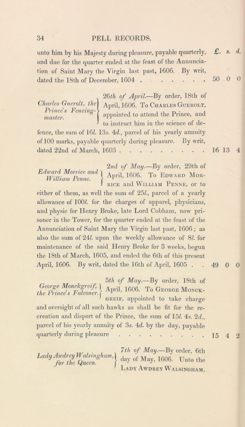 £. s. d. unto him by his Majesty during pleasure, payable quarterly, and due for the quarter ended at the feast of the Annuncia- tion of Saint Mary the Virgin last past, 1606. By writ, dated the 18th of December, 1604 . 50 0 0 Charles Guerolt, the Prince's Fencing- master. 26th of April.—By order, 18th of April, 1606. To Charles Guerolt, appointed to attend the Prince, and to instruct him in the science of de- fence, the sum of 16/. 13.?. Ad., parcel of his yearly annuity of 100 marks, payable quarterly during pleasure. By writ, dated 22nd of March, 1603 Edward Morrice and William Penne. 2nd of May.—By order, 29th of | April, 1606. To Edward Mor- J rice and William Penne, or to either of them, as well the sum of 25/., parcel of a yearly allowance of 100/. for the charges of apparel, physicians, and physic for Henry Broke, late Lord Cobliam, now pri- soner in the Tower, for the quarter ended at the feast of the Annunciation of Saint Mary the Virgin last past, 1606 ; as also the sum of 24/. upon the weekly allowance of 8/. for maintenance of the said Henry Broke for 3 weeks, begun the 18th of March, 1605, and ended the 6th of this present April, 1606. By writ, dated the 16th of April, 1605 . 5th of May.—By order, 18th of thePrin^TpIoZ^r) APril> 1606\ To George Monck- ' greif, appointed to take charge and oversight of all such hawks as shall be fit for the re- creation and disport of the Prince, the sum of 15/. 4?. 2d., parcel of his yearly annuity of 3,?. Ad. by the day, payable quarterly during pleasure 7th of May.—By order, 6th y ffZ fuZS ) ^ of Ma?’ 1G0G' Un'o the Lady Awdrey Walsingham, 16 13 4 49 0 0 15 4 2