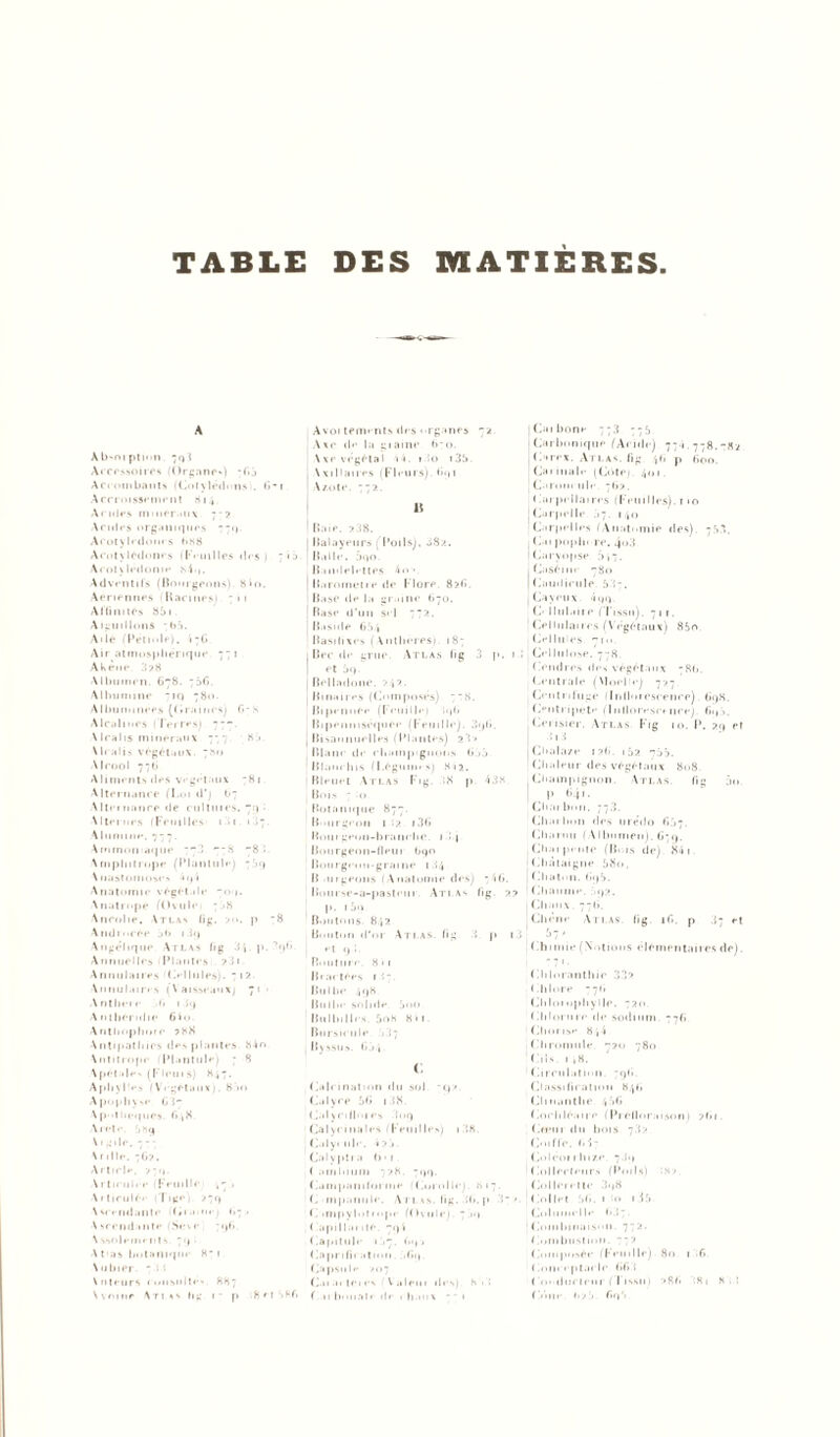 TABLE DES MATIERES A Ab'mpton. 7q{ Accessoires (Organe») -fij Acmmbants (Cotylêdoiis). <»'i Accroissement 814. Amlfs mmer.mx 7-? Acides organiques ~~'h AcolyIhIoims b88 Acotylédones fF«-inlles des ) 71 5 Acotyledome .si.,. Adventifs (Bourgeons). Hio. Aeriennes 1 Bacilles) 711 Affinités 851 Aiguillons -<>3. Aile (Pétiole), i7G Air atmosphérique 771 Akeue 3?8 Albumen. 678. 7ôG. Albumine IQ 780. Albuminées (Graines) f«-s Alcalines (Terres) 7*. Alcalis minéraux 777. h > Alcalis végétaux. 780 Alcool 77<» Aliments des végétaux 781. Alternance (Loi d’) 67 Alteinance de cullmes. 7:) • Alternes (Feuilles 1 • 1 • '<7. Alumine. 777. Ammoniaque “7.3 *“78 8; Amphitrope (Planlule) 7:1*1 Anastomose» *iyi Anatomie végétale -o 1. Anatrope (Ovule.i '58 Ancolie. Atlas lig. ■/<>. p *8 Andmcée jt> i-3q Angélique Atlas lig 3',.p.?qb Annuelles 'Plantes . 7 A 1 Annulaires 'OU 11 les). 71? Annulaires (Vaisseaux) 71 1 A ntliere ». 1 3q Antliérulie 6U». Aritliopliore 288 Antipathies des plantes. 84o Antitrope (Plantule) 7 8 Apétales (l' Iem s) H47. A pli J I '»*s ( Végétaux ). 8‘>n Apophyse 6(7 A[>tlie<jues. 0,8. Ai et.- r,sq Argile. 7-7 Nulle. 762. Article. A rticul. e (Feuille ,7 , Articulée (Tige, 279 Ascendante (Gram»-) 1.7. •A«rendante (Seve 796 Assolements 79 • •A t'as botanique H- 1 Aubier. 7 • Auteurs consulte'. 887 Avoine Art ss lig 1 p 8 • l 38f» A voi tements des organes 71 Axe de la giaine *»'<». Axe végétal 1 ». 1 'o i3b. Axillaires (Fleurs). G., 1 Azote. 772. ! Baie. 2.38. I Balayeurs (Poils), 082. Balle. 5qo. Bandelettes 4o'« Baromètre de Flore. 82b Base de la graille 670. [ Base d’un sel 7“2. ! Basnle 654 Basilixes (Anthères). 187 : Bec de grue. Atlas lig 3 p. I et rj(}. | Belladone. 242.. Binaires (Composés) 7‘S. Bipennee (Feuille) 196 Bipeunisêquee (Feuille). 3«)6. I Bisannuelles (Plantes) 2V* 1 Blanc île champignons G.»5 Blanc his (Légumes) H12. Bleuet Atlas Fig. :8 p. 438 Bois : Botanicpie 87-. Bourgeon 1 îz i36 Boiirgeon-brancbe. 1 ! 1 Bourgeon-fleui 690 Bourgeon.graine 134 B •uigeons (Anatomie des) 71G. liourse-a-pasti'ur Atias fig. 2.2 ! p- Boutons. 842 Bouton d'or Ati as, fig ! p i3 et c) ; Bouture. 8* 1 Bractées 1 Bulbe 498 Bulbe sojide. 5nO Bulbilles. 5oS 8i 1. Bursicule ,37 | Byssus. lia i C Calcination du sol. *q* Culyre 56 |38. Calycifloi es .'{09 Calyc inales (Feuilles) i38. Calyilde. • >>. Calypti a (» • 1 ( uni In uni 728 799 Ca 111 pan dorme (Corolle). .S17. Crnpannle. Atlvs. lig. !(«. p 3_» C impylotinpe (Ovnlei 7 I api liai île. 7<)i (Capitule 1 ,7. 69, Caprification ..(>*,. Capsule 207 Cai ai tei «•» A aient des) h . : ( 11 boiiatc de . b.uiv - . (Caibone 773 775. 1 Carbonique (Acide-) 771.778.-Hj Ctrex. Atlas, fig pi p fioo. Cai inale (Cote 1 401 Cal cine nie. 71»> . ( arpellaires (Feuilles), r 10 j Carpelle à-, 140 Carpelles (Anatomie des). 7*>. 1 Cai popbc re. 4o3 I Caryopse , 7. I Caséine 780 I Caudicule. 53-. j Cayeux. 499. C- llul.iiie (Tissu). 711. ! Cellulaires (Végétaux) 85o Olluies. 710 1 ; Cellulose. 778 Cendres des végétaux 78b. Centrale (Aloepe) 727 Centrifuge (Inflorescence). 698. Centripète (Inlloreseniee) fi., .. Cerisier. Atlas Fig 10. I*. 29 et 31.3 Cbala/e 12(1. 152 '705. Chaleur des végétaux 808. Champignon. Atlas fig ûo I P «M*- Charbon. 77.3. Charbon des urédo G'»7. Charnu (Albumen). G79. Chai pente (Bois de) 84 1 'Châtaigne 580, | Chaton, (icp. Chaume. .<):». 1 Chaux , 77G. Chêne Atlas, fig if>. p .{7 et 5? • Chimie (Notions élémentaires de) Chloranthie 332 Chlore -7»» Chlorophylle. 720 Chlorure de sodium. 776. Chori.se 8',4 Chromule. 720 780 'Cils. 1 ,8. 'Circulation. 79b. Classification 84b Clinaiithe /,5f» Corhléaire (Préfloraison 1 26/. Co*iii du bois 7.32. Coiffe. G-ît Coléoi l lli/.e. 7.Ii, I ( iollerleiirs (Poils) :s> Collerette 3-,8 Collet f»G. « o 1 15 Columelle * ».» 7. Combinaison. 772. Combustion. '72 Composée (Feuille) 80 1 f» Com i-ptacle 663 Coi.diirieur ( l'issu 1 28b 3Hi 8 .: (Voie 1./'. fin '»