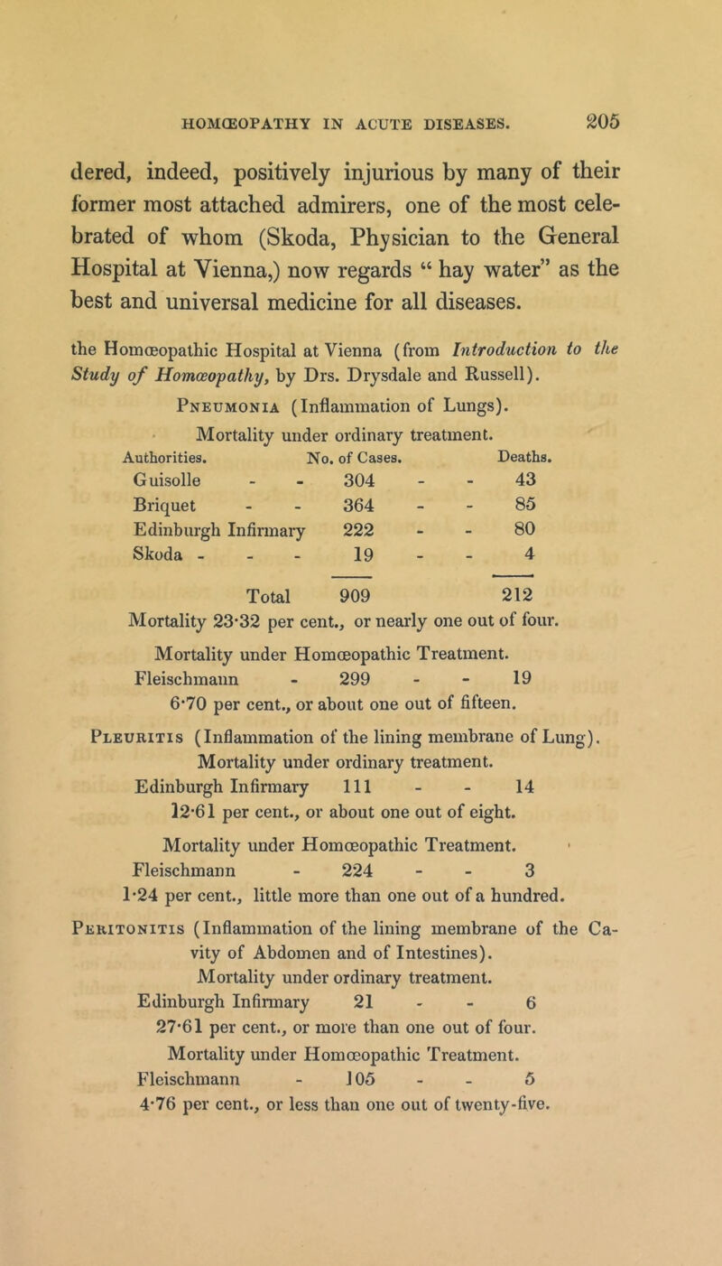 dered, indeed, positively injurious by many of their Ibrmer most attached admirers, one of the most cele- brated of whom (Skoda, Physician to the General Hospital at Vienna,) now regards “ hay water” as the best and universal medicine for all diseases. the Homoeopathic Hospital at Vienna (from Introduction to the Study of Homoeopathy, by Drs. Drysdale and Russell). Pneumonia (Inflammation of Lungs). Mortality under ordinary treatment. Authorities. No. of Cases. Deaths. Guisolle - 304 43 Briquet - 364 85 Edinburgh Infirmaiy 222 80 Skoda - - 19 4 Total 909 212 Mortality 23'32 per cent., or nearly one out of four. Mortality under Homoeopathic Treatment. Fleischmann - 299 - - 19 6*70 per cent., or about one out of fifteen. Pleuritis (Inflammation of the lining membrane of Lung). Mortality under ordinary treatment. Edinburgh Infirmary 111 - - 14 12*61 per cent., or about one out of eight. Mortality under Homoeopathic Treatment. Fleischmann - 224 - - 3 1*24 per cent., little more than one out of a hundred. Peritonitis (Inflammation of the lining membrane of the Ca- vity of Abdomen and of Intestines). Mortality under ordinary treatment. Edinburgh Infirmary 21 - - 6 27'61 per cent., or more than one out of four. Mortality under Homoeopathic Treatment. Fleischmann - 105 - - 5 4*76 per cent., or less than one out of twenty-five.