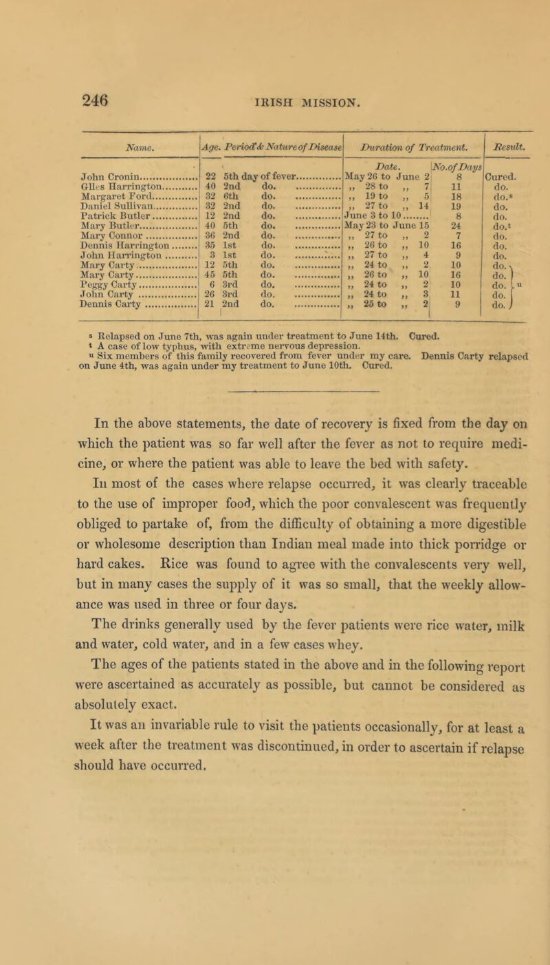 Name. John Cronin Giles Harrington... Margaret Ford Daniel Sullivan Patrick Butler Mary Butler Mary Connor Dennis Hari'ington John Han'ington .. Mary Cai’ty Mary Carty Peggy Cai-ty John Carty DennLs Cai’ty Age. Perioettl' Nat'ureofZHsease Duration of Treatment. Result. 22 6th day of fever Date. May 26 to June 2 No.ofDays 8 Cured. 40 2nd do „ 28 to „ 7 11 do. 32 6th do „ 19 to „ 5 18 clO.s 32 2nd do .. 27 to „ 14 19 do. !“> 2nil llo. June 3 to 10 8 24 do. do.t 40 5th do May 23 to June 16 3fi 2nd do ,, 27 to ,, 2 7 do. 3f> do. ,, 26 to ,, 10 16 do. do. 3 1st do r.... 27 to 4 9 12 5th do ,, 24 to ,, 2 10 do. 45 5th do „ 26 to „ 10 16 do. 6 3rd do „ 24 to „ 2 10 do. , U 26 3rd do „ 24 to „ 3 11 do. 21 2nd 1 do 1 „ 25 to „ 2| 9 do.. s Relapsed on June 7th, was again under treatment to June 14th. Cured, t A case of low typhus, with extreme nervous depression. “ Six members of this family recovered from fever under my care. Dennis Carty relapsed on June 4th, was again under my treatment to June 10th. Cured. In the above statements, the date of recovery is fixed from the day on which the patient was so far well after the fever as not to require medi- cine, or where the patient was able to leave the bed with safety. In most of the cases where relapse occurred, it was clearly traceable to the use of improper food, which the poor convalescent was frequently obliged to partake of, from the difficulty of obtaining a more digestible or wholesome description than Indian meal made into thick porridge or hard cakes. Rice was found to agi’ee with the convalescents very well, but in many cases the siqiply of it was so small, that the weekly allow- ance was used in three or four days. The drinks generally used by the fever jiatients were rice water, milk and water, cold water, and in a few cases whey. The ages of the patients stated in the above and in the following report were ascertained as accurately as possible, but cannot be considered as absolutely exact. It was an invariable rule to visit the patients occasionally, for at least a week after the treatment was discontinued, in order to ascertain if relapse should have occurred.