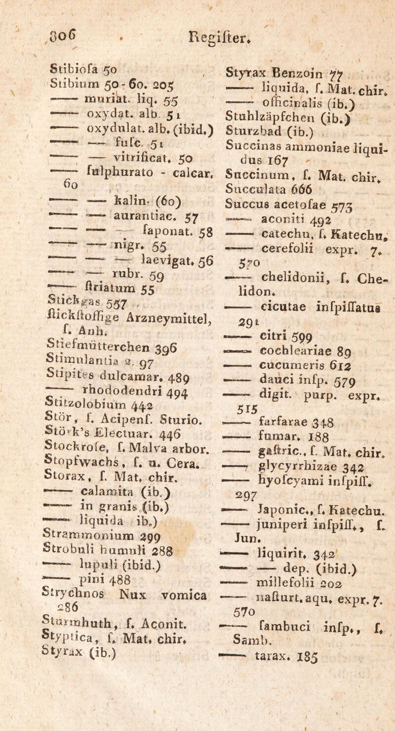 Stibiofa 50 ^ Styirax Benzoin Sdbium 50-60. 205 _ liqnida, f. Mat.chir. -*— mnriat. hq. 55 officinalis (ib.) —“ oxydat. alb 5 i Stahlzäpfchen (ib.) oxydulat.alb.(ibid.) Sturzbad (ib.) “ fuic. 5i Succinas ammoniae liqui- ~; — vunficat. 50 dus 167 ‘ fulphurato - calcar. Succinum, f. Mat. chir. 60 ——— — fealiur (60) —— aurantiac. 57 —faponat. 58 — :nigr. 55 “ —- — laevigat* 56 —— — rubr. 59 ßriatum 55 Süch^as 557 , itickltofhge Ärzneyrnittel, f. Aull. Stiefmiitterchen 396 Stimulantia a. 97 Stipites dulcamar* 489 -““7“- rhododendri 494 Stitzolobium 44.2 Stör, f, Acipenf. Sturio. Stö^k’s Electuar. 446 Stockrofe, f. Malva arbor. Stopfwachs, f. u. Cera. Storax, f. Mat, chir. — calamita (ib,) ~~~ in granife (ib,) liqiiida ib.) Strammonium 399 Strobuli humoH 288 lupuli (ibid.) *—- pini 488 Strychnos Nux vomica 286 Siuimhuth, f, Aconit. Styptica, u Mat, chir, Styrix (ib.) '3 Succulata 666 Succus acetofae 57': aconiti 492 — catechu, f, Katecho, — cerefolii expr. 7. 570 •“““ chelidonii, f. Che- lidon. cicutae infpilTatua 29 t citri 599 •*» cochleariae 8g — cucumeris 612 — dauci infp. 579 digit. purp, expr* 515 farfarae 348 fumar, 188 gaifric.. f. Mat, chir. —r glycyrrhizae 342 hyofcyami infpilT. 297 — Japonic,, f. Katechu. juniperi infpilT,, f. Jun, — liquirit, 342 —• —- dep. (ibid.) millefolii 20a — naßurt, aqu, expr. 7* 570 ~ fambuci infp,, f, Ssmb. -—“ tarax, 185 t