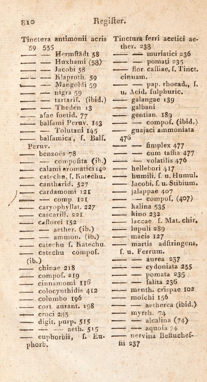 o Tincmra antimonii acris HermRädt 58 Huxhami (53) Jacobi 58 Rlaproth. 59 ^amgoldi 59 nigra 59 tartarif. (ibid,) Tbeden 13 — afae foetid^ 77 — balfami Peruv% 143 —. — Tolutani 145 —. balfamica, JBalf* Peruv* — besizoes 78 — cowpüfita (ib.) ~~ calami «romatici 140 — catech®, f. Katechu, — cantharid. 527 — cardamomi i2E — comp 121 —— caryophyDar. 227 — cascarill. 22I — c<?üorei 152 _ aether. (ib.) _— — ammon« (ib4) —. caterhu f. Katechii. — catechu compof. (ib. chinae 218 coropof* 219 cinnssmomi Ilb colocynthidie 412 Colombo 196 cort aurant* 198 croci 285 digiu purp* 515 1 aeth. 515 — euphorbii, f» En* phorb* Tinctura ferri acetici ae- ther* 238 —— muriatici 236 -— —- pomati 235 ——- flor. caffiae, f* Tinct* ciniiam* «—— pap. rboead*, f* Ut Acid* fuiphuric. galangae 139 .•UWIOVIM — galbani — gentian.. 189 compof* (ibid.) — guajaci ammoniata 476 — —* fimplex 477 -— —— cum tafRa 477 —— ^— volatilis 476 — hellebori 417 ■ humili, f. u. HumuU Jacobi, f. u. Stibium. —— jalappae 407 ■ — compof, (407) .. ■■ kalina 535 ... kino 232 —- laccae L Mat* chir» —— lopuli 289 — macis 127 — martis adftringens, f. u, Ferrum* ——— — aurea 237 — -— cydoniata 255 pomata 235 — — falsta 236 menth* cnspae 102 —— mofchi 156 —^—- —' aetherea (ibid.) —— myrrh., 74 » alcalina (74) —• aquofa 74 nerviiia Beituchef- Bl 237