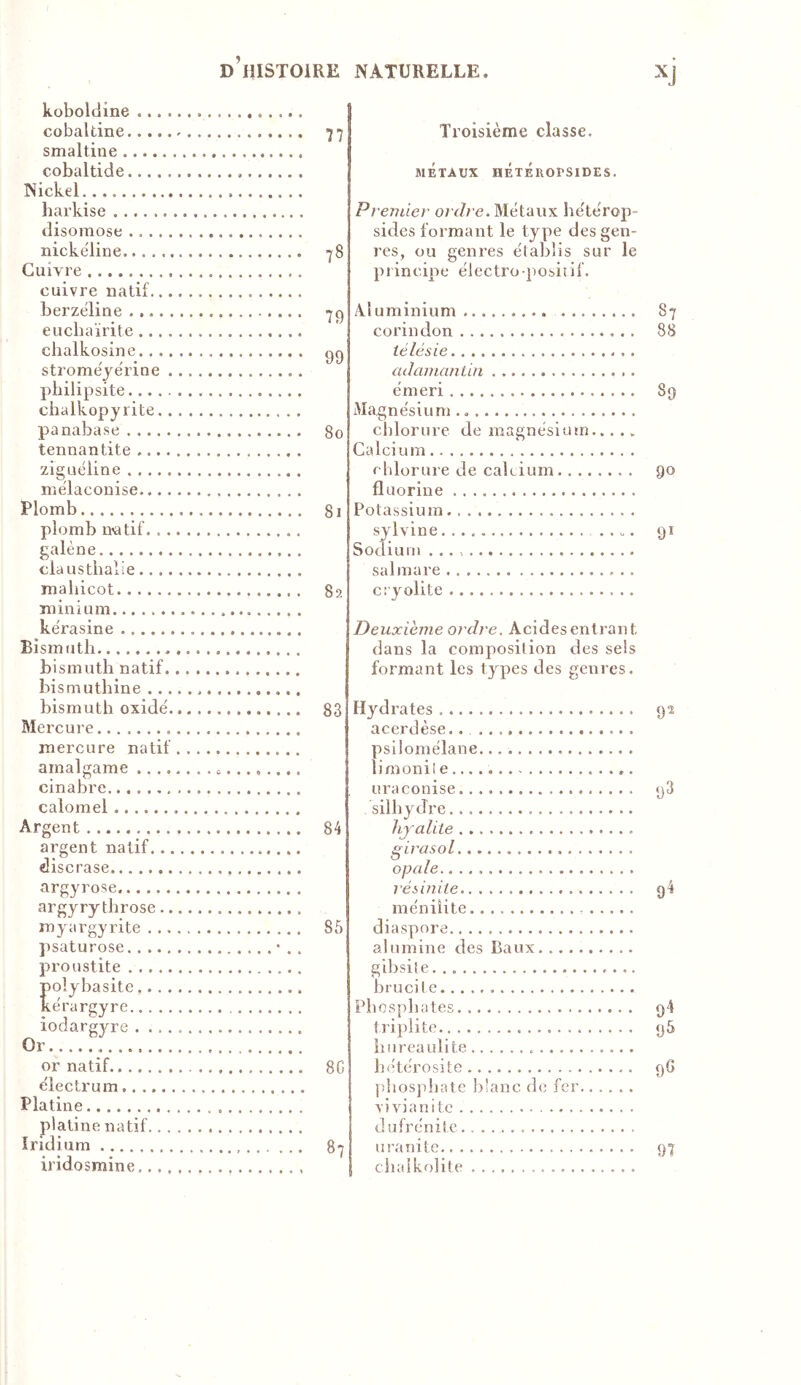 D’ïîISTOiRE koboldine cobaltine 77 smaltine cobaltide Nickel liarkise (lisomose nickëline 78 Cuivre cuivre natif berzéline 7g eucbaïrite chalkosine gg strome'je'rine pbilipsite ciialkopyrite panabase 80 tennantite ziguëline discrase argyrose argyry throse myargyrite 85 psaturose • . . proustite polybasite ke'rargyre iodargv^re Or or natif 8C e'iectrum Platine platine natif iridium 87 iridosmine NATURELLE. XJ Troisième classe. METAUX HETEROrSIDES. Pvender ordre. Métaux he'te'rop- sides formant le type des gen- res, ou genres établis sur le principe électro posirif. Aluminium corindon iélésie adamantin émeri Magnésium ciiloriire de magnésium... ., Calcium chlorure de calcium opale résinite ménilite diaspora alumine des Baux gibsiie brucit e Phosphates tri pli te hureaulite Initérosite gG pliosjdiate blanc de fer vivianitc dufrenite uranitc 97 chaikoiite 87