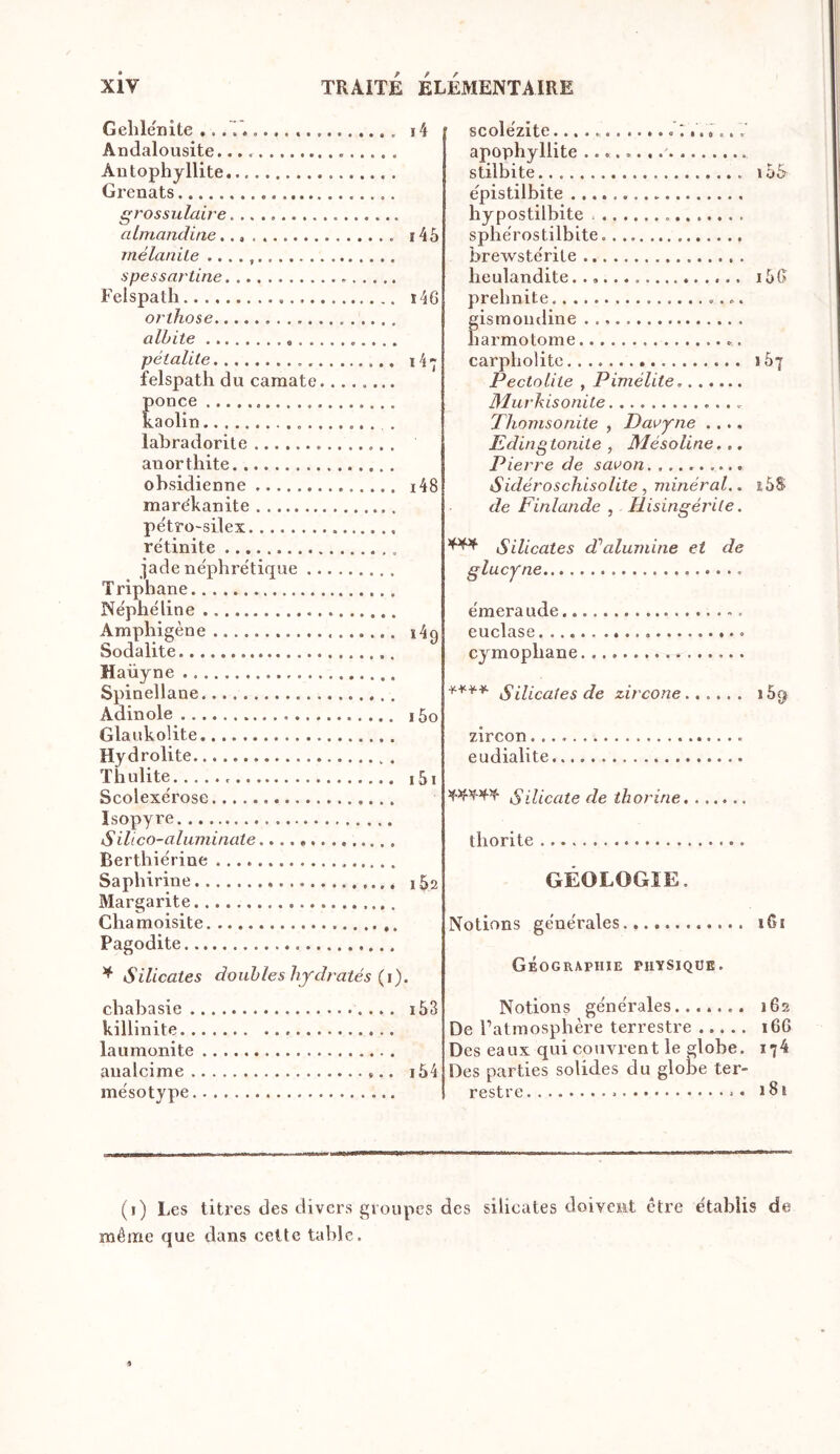 Geblenite ... r* 14 Andalousite. Autophyllite Grenats grossulaire almandine î4o mélanile spessartine Felspath ï46 orlhose aïbite pétalite 147 felspath du camate........ ponce kaolin , labradorile anorthite obsidienne i48 marékanite pe'tro-silex rétinite jade néphrétique Triphane Néphéline Ampbigène 149 Sodalite Haüyne Spinellane Adinole i5o Glankolite Hydrolite Thulite i5i Scolexérose Isopyre S ilico-aluminate Berthiérine Sapblrine 152 Margarite Cbamoisite Pagodite ^ Silicates doubles hj-clratés (i). cbabasie i63 killinite laumonite aualcime i54 mésotype scolézite apophyllite stilbite 155 épistilbite bypostilbite spbérostilbite brewstérile lieulandite i5(> prebnite gismondine barmotome carpbolite 167 Pectolite , Pimélite 3îurkisonite Thomsonite , Da^yne .... Edingtonite , Mésoline... Pierre de saison. Sidéroschisolite , minéral.. i5S de Finlande ,. Hisingérile. Silicates di’alumine et de glucyne émeraude.. euclase cymopbane, Silicates de zircone...... i5g zircon... eudialite. Silicate de thorine tborite GÉOLOGIE. Notions générales 161 Géographie physique. Notions générales 162 De l’atmosphère terrestre 166 Des eaux qui couvrent le globe. 174 Des parties solides du globe ter- restre • 181 (i) Les titres des divers groupes des silicates doivent être établis de même que dans cette table.