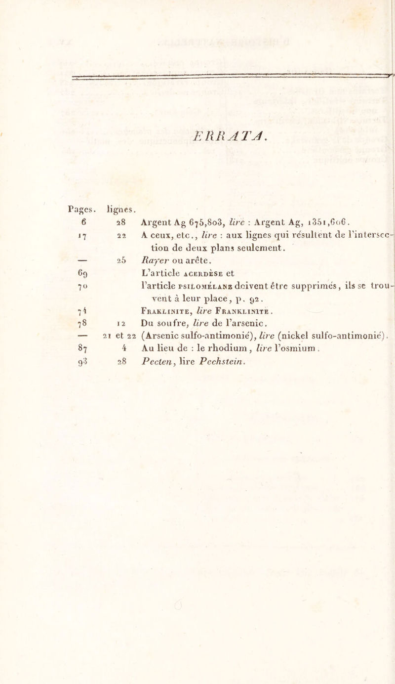 ERRAT J. i lignes. 28 Argent Ag 675,808, lire : Argent Ag, 1351,606. 22 A ceux, etc., lire : aux lignes qui résultent de l’interscc tion de deux plans seulement. 25 Rayer ou arête. L’article acerdèse et l’article psilomélanb doivent être supprimés, ils se trou vent à leur place, p. 92. Fraklinite, lire Franklinite. 12 Du soufre, lire de l’arsenic. 21 et 22 (Arsenic sulfo-antimonie'),/i're (nickel sulfo-antimonié). 4 Au lieu de : le rhodium , lire l’osmium . 28 Pecien^ lire Pechstein.