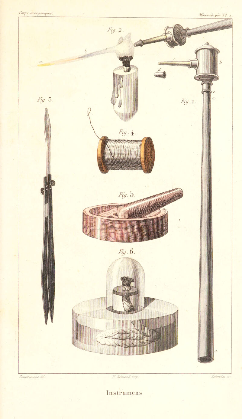 Corys anorcjiwufiu\f. a Fi^g. 5 J^autirify^iJ/u nel - çi(‘ JV ■ /. If unp. Si'/wi^{(X St' Inslriiinens