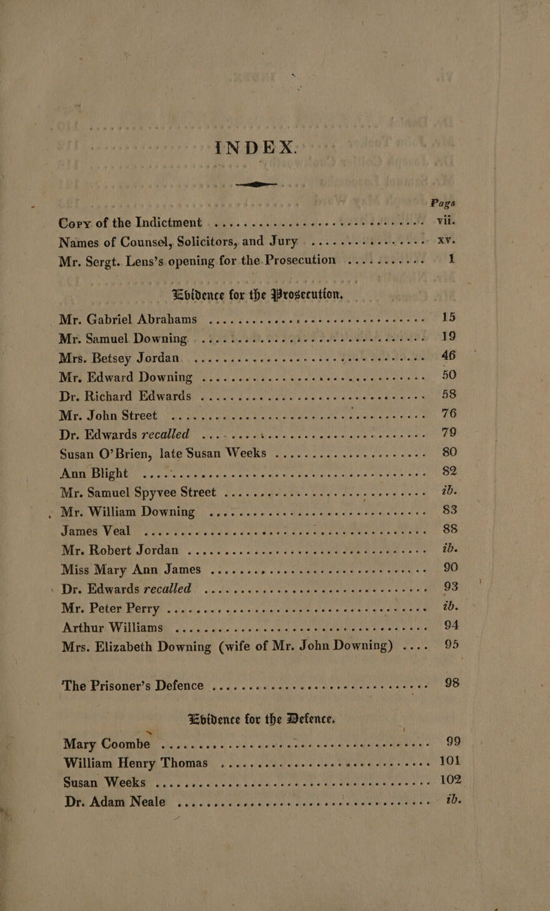 ter &lt;a Page Cory of the Indictment ...... 02... cee eee reece cnet eee Vii. Names of Counsel, Solicitors, and Jury ......-+.--- 0%, oes Mr. Sergt. Lens’s opening for the.Prosecution ........... 1 Koldence for the Prosecution, — Mr. Gabriel Abrahams .........+.- EELS EVEN CEE 15 Mr. Samuel. Downing. 8966.0. OY Ee nove’ Ag Mrs. Betsey Jordan. ....... 6 ccc cee eee dene cede ees 46 Mr. Edward Downing ........40.-.000: Sara Marne arate are ats 4 50 Dr. Richard Edwards .......... CECT eves Cee RR oe | 58 Mir. Joni Street. )'Voia salves yaad eda ere 8s higaege ass 76 Dr. Edwards recalled ...-.... AW erie a dapat Lovins ies 79 Susan O’Brien, late Susan Weeks ...........6..--- 05&gt; 80 FOS 64 58% Samia ep obileRiba selpa Apso a a ih pg ad i Ta $2 Mr. Samuel -Spyvee Street .... 0-2. .00-eceees eres tl ib. - Mr. William Downing 1... 0.0.06 ceececes cones ee 83 Fares Weal sec enc actin cd une dee ae ke aee a Caer ea 88 Wire robert Jovdath 4. os oes oe ce eee see eee eae nays # id. Miss Mary Ann James ......c 2 cece cece cer cert ernest 90 «Dr. Edwards recalled. 0.6. ..0 sce cs cect acer oe en ccnens 93 Mr. Peter Perry ....... + ue ae ag OGRA eee whee eore 4 aD. Arthur Williams .....0.. cee eee eee c eee e enter eeeces 94 Mrs. Elizabeth Downing (wife of Mr. John Downing) .... 95 The Prisoner’s Defence ....-..-.eseveceeeee cers eeeees 98 Loidence for the Defence. Mary Coamler s.» 2... anaes eee Shae sae Re ew a ® 99 Wate VGGR ET es cake cnn neck nh «tome Che cae nen a 102 Dri Adam Neale oui. cde ekasrcecsndeeness eek Mir ite - 4b.