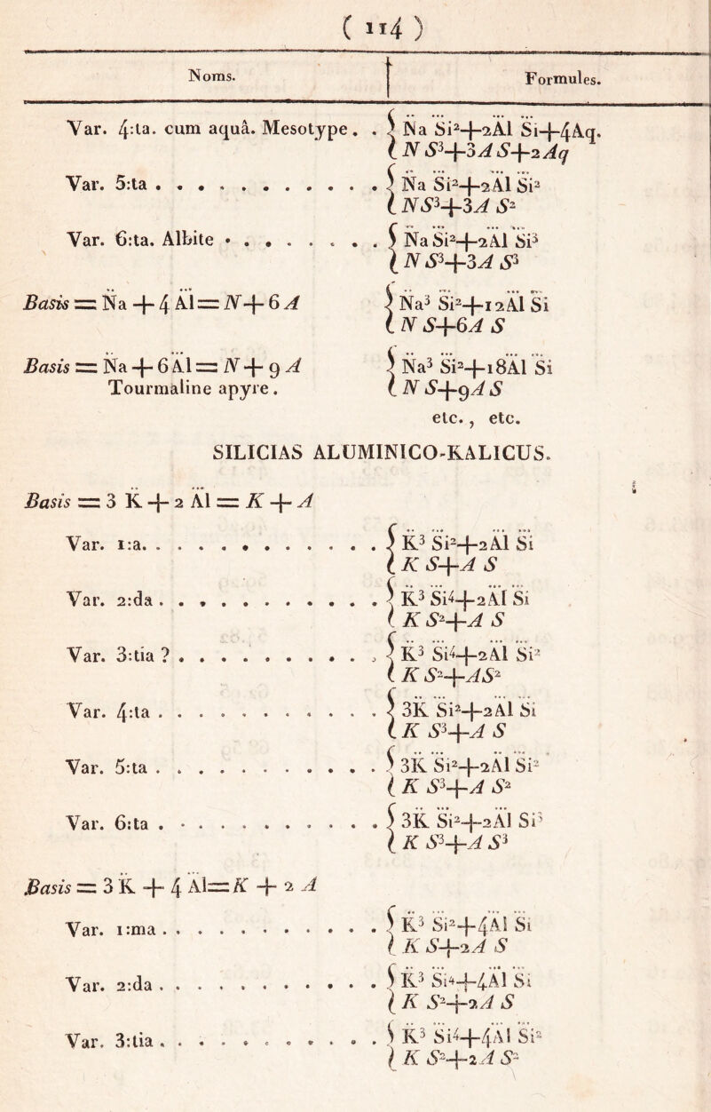 ( ”4 ) Noms. Formules. i •“ ••• Var. 4-l3- aquâ. Mesotype. . ) Na Si^-f-2Al Si-|-4à<î* lNS^+-^AS^:iAq Var. 5:ta 5Na Si^-j-^Âl Si- I NS^+3A Var. 6:ta. Albite Basis =: Na + 4 ~ 6 A Basis =: Na -f- 6 Al rz: iV 9 Tourmaline apyre. . S Na Si^+2Âl SP \ N S^+3A ) Na^ SP-[-i2A1 Si ( N S+6A S ^Na3 ä=^+i8Äl’Si LNS^i S+<)JS etc., etc, SILICIAS ALÜMINICO^KALICUS. Var. 3:tia ? Var. 4-1^^ • Var. 5:ta . Basis z:z3K + 2 M=zK + A Var. i:a j K.3 ■SP+2AI Si ( K S+A S Var. 2:da . . * ^ SP-4-2ÄI Si ( K S^+A S SP-j-^Al SP K S^-+AS^ ^ 3K SP+a Al Si t K S^+A S S 3K Si^+îÂl Si^ I K 6^+^ Var. 6:ta . > 5 3K SP-j-^Al Si’ ( K S^+A S ^ Basis zz 3 K 4 Alzn K ~\r A Var. Si2-4“4‘^^ I K S+^iA S ... 5 K5 Si'.4-4A1 Si I K S'-+-}.J S . S K3 Si<+4Al sV ) K S^+2 J S - Var. 2:(la , . .