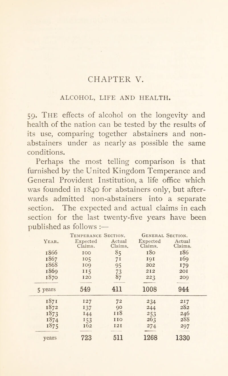 ALCOHOL, LIFE AND HEALTH. 59. The effects of alcohol on the longevity and health of the nation can be tested by the results of its use, comparing together abstainers and non¬ abstainers under as nearly as possible the same conditions. Perhaps the most telling comparison is that furnished by the United Kingdom Temperance and General Provident Institution, a life office which was founded in 1840 for abstainers only, but after¬ wards admitted non-abstainers into a separate section. The expected and actual claims in each section for the last twenty-five years have been published as follows :• Temperance Section. General Section. Year. Expected Actual Expected Actual Claims. Claims. Claims. Claims. 1866 IOO 85 180 186 1867 105 71 191 169 1868 109 95 202 179 1869 115 73 212 201 1870 120 87 223 209 5 years 549 411 1008 944 1871 127 72 234 217 1872 i37 90 244 282 1873 144 118 253 246 1874 i53 no 263 288 1875 162 121 274 297 years 723 511 1268 1330